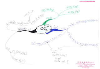 vfl w.avicennaodueafon.cotn




                                                                   HNO:9
                      r          ();(    Ht,Q,

          ,'tp
        t.[At-
                  (f
                  
                                                                       l.{,)O,r e
       wl                       &)
             tl
             u                           u52
            Vlc                                                                                       2+ H"o(t)+        zt1-
CCr(   -, (^fo?''
                          .-a-----t- *   2-    1     to
                          L*--:3r-l      -^_       /ONtc_
                                                              8e
                 ,t       '*d-la            -l




                                                                            &
                                        U4                                  .{d2
                                                                             rG,
                                                                               -e1f,"
                          !Ju*+1                                                                  e)+       4-o (.(
                                                                                                                        i,,
                                                                                                                              1-




                                                   A,: '>
                                                   c^(cq )- Gv)
                                                          
                                                         6ut
                                                      Attr r'd     Y                PFIFFgfifAHf,r],
                                                                   d
                                                                                   Avicenna Education Centre
                                                                                       trPRr trsEc o JC
                                                                                    Left Brain & Right Brain Learnino
                                                                                              Hp:9183 2235
 