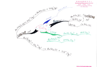iiiii n6 E' Bi 41 6 T 'a'
                                                                      Avicenna Education Centre
                                                                            OPRI USEC               CI JC
                                                              a         .a'lt Brain f. fliglit Brain Learrring.
                                                      nl,l2                       HP:9183 2235
                              2Noe- Gr,)         ,v   F--"'
                        (s)                I c
                  0f2
                                                                                       f,Wanp4
         g0                                                                           )         (rt
                                                                                      r:9e<",)

t"            *
     q   ?(9                                          lJ" C|, Gr.)               Hc./ (^ z           )

     K,                              Gt)
                              6^0'rc4 +               ilNca_Gt,   )

                  G

                        =L:-S-LGt !-3q--
                                                         -9)

                                                                        vntur.avicenhaeducation.com
 