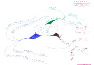 FiiFaeffi#.tHf,i
                                                                                           Avicenna Education Centre
                                                                                               NPRI CSEC               O JC
                                                                                            Left Brain & Right Brain Learning.
                                                                                                     rlP: !)183 2235
                                                                   Nl't+ C.(



                                                           r gou
                                                                                         Wtto    3
                                                       k   v/t'                3   06s

            rrH ?        ffiF a
                         NHa-d
                          c/9-'-
                                               cl1-o
                                                             UY
                                                                     NHr


                                                                                         @uo).    sg----
  ilDl
rto
Sz
               +oy
                         +
                                                                                         ---._I eqr                f
                                               @H                                           $rir.7
                                                                                                      t?f   D L.p
                                                                                           d1

                                                                                                                   i-.
            At11g                                                                                            Zz
                                                                                                            (r'
                    ct   s   + YuS"(a

lHu   r-o   +-!: oH ->                   ^i     H=(

                               :{<
                               U,q
                                        (.o   t 4q
                                                                                                 unwv.avicennaeducation.com
 