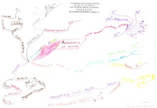 AVICENNA EDUCATION CENTRE


                                     oF'                                         PRI , SEC ,   JC. ALL SUBJECTS
                                                                            LEFT & RIGHT BRAIN LEARNING
                                                                                     918 3223s
                                                                           Ct,R STUDENTSVE IMPROVED. U SHOI'I."D 2!I



          tL,
L             Ac
A
,c
It<                                  n
                                     Soorslt- SRodd

                                                                         ---=-:=:- -7
                                                                         rtTnr::v
                                                                OF SoLt DS
                                                                                                                                                                     I




                                                                                                                                                             '       o1
                                                                                                                                  ,     r'l   j"                    -'
                                                                                                                            .;"   ":
                                                                                                                                                                 Cu
                                                                                                                                                                  --:------
                                                                                                                                                    ,3
                                                                                                                                                         -
                                                                                                                             ,'-gC.6N    rrNr
                                                                                                                                           ''
                        C-- !{.J.,(_.t.^Ji
                         ''-                  -s
                                                   t,,   t
                                                             ',' ,T-
                                                                   (./                                                                              oo'-9f
          FUA      q5
                                                                                                                            tugt
     3-p,u
      BRoqY                                                                    C ut'
                                                                                         t^^Y'-
                                                                                        t--,-"'                        ,-         Fhs
                                           M04/t1
                                         =$04/XI''-----'cvr) (
                                         t) IC P( r(O/v1
                                                           nr6
                                                         i1 ' '- 'ol)1
 