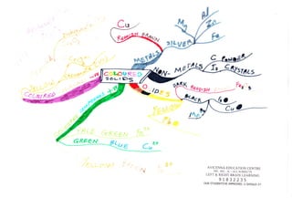 .l
                    Cu

                                 r&uc
'.4   ,,                                    c
                                            fiA                lrrc5
                                                              iq't




           GReert        ref
                         t* (l



                                          AVICENNA EDUCATION CENTRE
                                              PRI, SEC , JC - ALL SUBJECTS
                                         LEFT & RIGHT BRAIN LEARNING
                                                  918 32235
                                        Ot,R STUDENTS'VE IMPROVED. U SHOULD 2I!
 