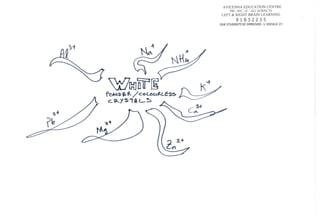 AVICENNA EDUCATION CENTRE
                                  PRJ, SEC , JC . ALL SUBJECTS
                            LEFT & RIGHT BRAIN LEARNING
                                      918 32235
                           Ot,R STUDENTS'VE IMPROVED. U SHOUI..D 2!!




VTHffiE' */
Pono{.oLoqRt-Eet ^
                     K*   -,
c.B./s'TTL>   ,r
 