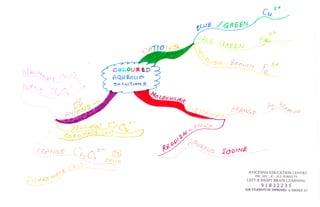 s* laneq                         t*
                                                                   oN9
                                                                               &lgs
                                                                                          €aeery*--
                                                                                                          f;a----
                                                                                4)
                                                                               tJo
                                                                                  t{:te    -   Eoeg*             3+
 M4{o4l-R'e
.f*-'--.
1        ., I
          '.
                     L
                           {^r't )
                                                  aoLoURED
                                                  AQU   €otte
                                                                                                          a
                                                   3o LL(Ttonl t
?u(ir   s        ,;
                 'J
                ,.   t,   11




                               o.w                                       -'(/,/A .-^
                                                                                               9lTge lL lQhtne
                                                         2-              -.-/r).Vcu,
                                /
                                    r/ p
                                      >    2t-O   Cr                         aW
            ,
                               cis4        ---4




                                                                                          fOotNe

                                                                                                   AVICENNA EDUCATION CENTRE
                                                                                                       PRI, SEC, JC , ALL SUBJECTS
                                                                                                   LEFT & RIGHT BRAIN LEARNING
                                                                                                          918 32235
                                                                                                  il,RSTDENTSVE IMPRO'ED.   U SHOI'I..D 2It
 