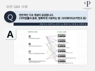 (현보라 님, 김민채 님, 김인수 님, 황대선 님, 오은범 님, 최현경 님)
전반적인 기초 개념이 궁금합니다.
(저작법률의 종류, 명확하게 구분하는 법-크리에이티브커먼즈 등)Q
A
강연 Q&A 사례
 