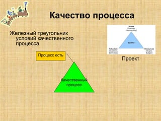 Качество процесса
Железный треугольник
условий качественного
процесса
Проект
Качественный
процесс
Процесс есть
 