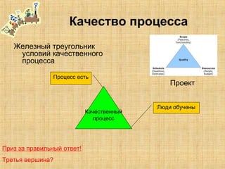 Качество процесса
Железный треугольник
условий качественного
процесса
Проект
Качественный
процесс
Процесс есть
Люди обучены
Приз за правильный ответ!
Третья вершина?
 