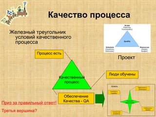 Качество процесса
Железный треугольник
условий качественного
процесса
Проект
Качественный
процесс
Процесс есть
Люди обучены
Обеспечение
Качества - QAПриз за правильный ответ!
Третья вершина?
 