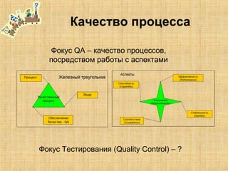Качество процесса
Фокус QA – качество процессов,
посредством работы с аспектами
Фокус Тестирования (Quality Control) – ?
 