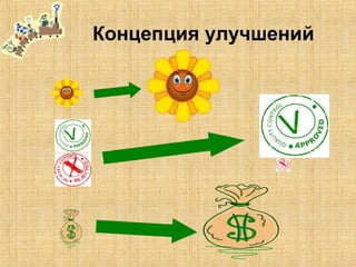 Концепция улучшений
 