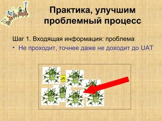 Практика, улучшим
проблемный процесс
Шаг 1. Входящая информация: проблема
• Не проходит, точнее даже не доходит до UAT
 