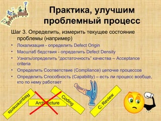 Практика, улучшим
проблемный процесс
Шаг 3. Определить, измерить текущее состояние
проблемы (например)
• Локализация - определить Defect Origin
• Масштаб бедствия - определить Defect Density
• Узнать/определить “достаточность” качества – Acceptance
criteria
• Определить Соответствие (Compliance) цепочке процессов
• Определить Способность (Capability) – есть ли процесс вообще,
кто по нему работает
Requirem
ents
Architecture
Coding
C
:R
eview
Architecture
Coding
 