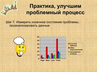 Практика, улучшим
проблемный процесс
Шаг 7. Измерить конечное состояние проблемы,
проанализировать данные
0
10
20
30
40
50
60
High Med Low Total
Current
Defects
After
Improvements
Acceptance
Criteria
 