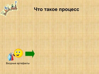 Что такое процесс
Входные артефакты
 