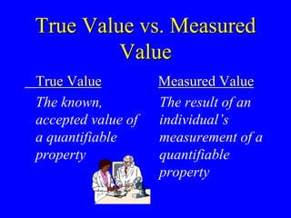 True Value vs. Measured
Value
True Value
The known,
accepted value of
a quantifiable
property
Measured Value
The result of an
individual’s
measurement of a
quantifiable
property
 