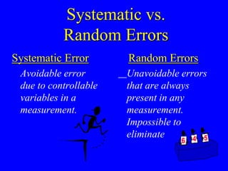 Systematic vs.
Random Errors
Systematic Error
Avoidable error
due to controllable
variables in a
measurement.
Random Errors
Unavoidable errors
that are always
present in any
measurement.
Impossible to
eliminate
 