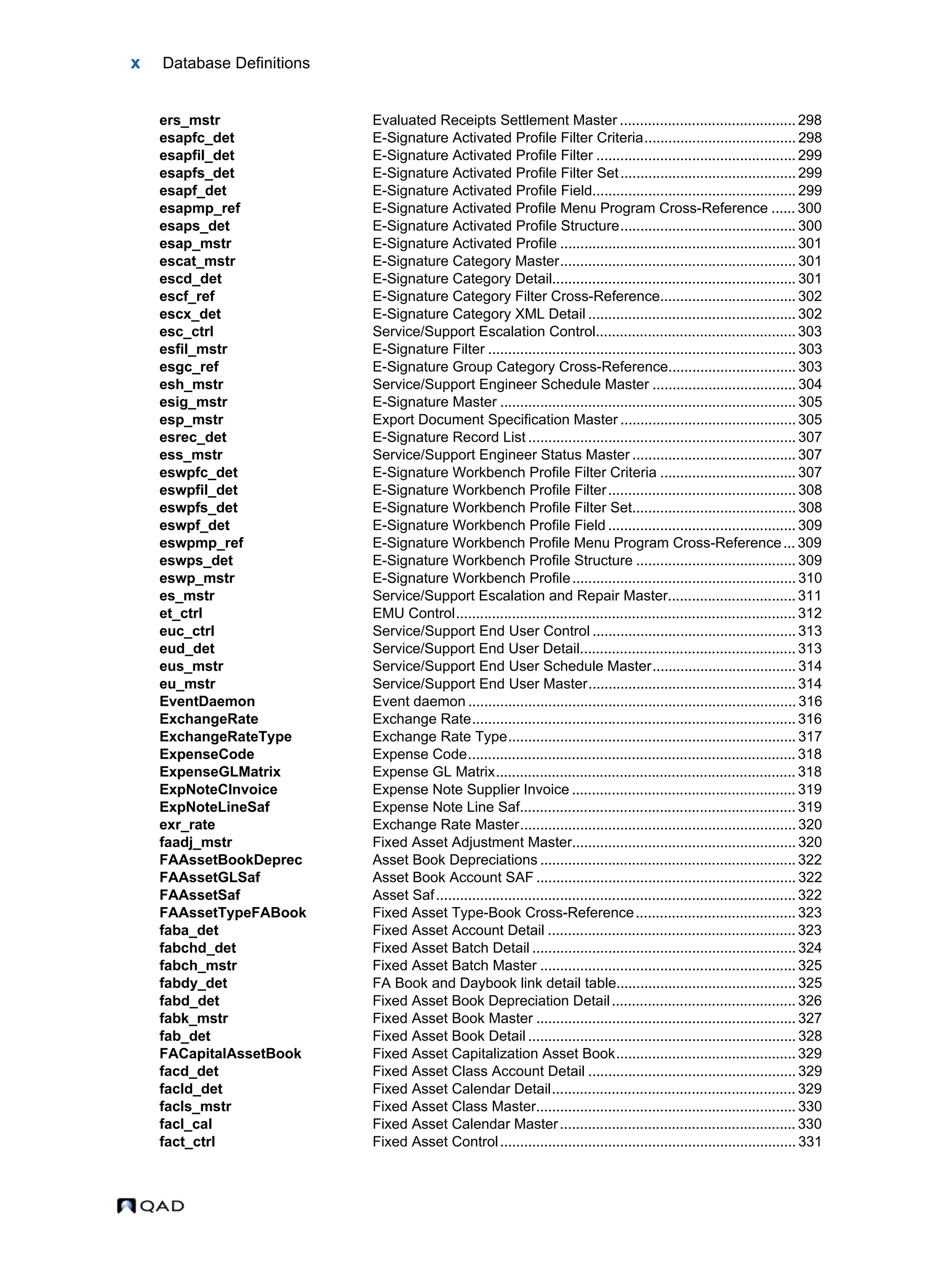 x Database Definitions ers_mstr Evaluated Receipts Settlement Master ............................................ 298 esapfc_det E-Signature Activated Profile Filter Criteria...................................... 298 esapfil_det E-Signature Activated Profile Filter .................................................. 299 esapfs_det E-Signature Activated Profile Filter Set............................................ 299 esapf_det E-Signature Activated Profile Field................................................... 299 esapmp_ref E-Signature Activated Profile Menu Program Cross-Reference ...... 300 esaps_det E-Signature Activated Profile Structure............................................ 300 esap_mstr E-Signature Activated Profile ........................................................... 301 escat_mstr E-Signature Category Master........................................................... 301 escd_det E-Signature Category Detail............................................................. 301 escf_ref E-Signature Category Filter Cross-Reference.................................. 302 escx_det E-Signature Category XML Detail .................................................... 302 esc_ctrl Service/Support Escalation Control.................................................. 303 esfil_mstr E-Signature Filter ............................................................................. 303 esgc_ref E-Signature Group Category Cross-Reference................................ 303 esh_mstr Service/Support Engineer Schedule Master .................................... 304 esig_mstr E-Signature Master .......................................................................... 305 esp_mstr Export Document Specification Master ............................................ 305 esrec_det E-Signature Record List ................................................................... 307 ess_mstr Service/Support Engineer Status Master ......................................... 307 eswpfc_det E-Signature Workbench Profile Filter Criteria .................................. 307 eswpfil_det E-Signature Workbench Profile Filter............................................... 308 eswpfs_det E-Signature Workbench Profile Filter Set......................................... 308 eswpf_det E-Signature Workbench Profile Field ............................................... 309 eswpmp_ref E-Signature Workbench Profile Menu Program Cross-Reference... 309 eswps_det E-Signature Workbench Profile Structure ........................................ 309 eswp_mstr E-Signature Workbench Profile........................................................ 310 es_mstr Service/Support Escalation and Repair Master................................ 311 et_ctrl EMU Control..................................................................................... 312 euc_ctrl Service/Support End User Control ................................................... 313 eud_det Service/Support End User Detail...................................................... 313 eus_mstr Service/Support End User Schedule Master.................................... 314 eu_mstr Service/Support End User Master.................................................... 314 EventDaemon Event daemon .................................................................................. 316 ExchangeRate Exchange Rate................................................................................. 316 ExchangeRateType Exchange Rate Type........................................................................ 317 ExpenseCode Expense Code.................................................................................. 318 ExpenseGLMatrix Expense GL Matrix........................................................................... 318 ExpNoteCInvoice Expense Note Supplier Invoice ........................................................ 319 ExpNoteLineSaf Expense Note Line Saf..................................................................... 319 exr_rate Exchange Rate Master..................................................................... 320 faadj_mstr Fixed Asset Adjustment Master........................................................ 320 FAAssetBookDeprec Asset Book Depreciations ................................................................ 322 FAAssetGLSaf Asset Book Account SAF ................................................................. 322 FAAssetSaf Asset Saf.......................................................................................... 322 FAAssetTypeFABook Fixed Asset Type-Book Cross-Reference........................................ 323 faba_det Fixed Asset Account Detail .............................................................. 323 fabchd_det Fixed Asset Batch Detail .................................................................. 324 fabch_mstr Fixed Asset Batch Master ................................................................ 325 fabdy_det FA Book and Daybook link detail table............................................. 325 fabd_det Fixed Asset Book Depreciation Detail.............................................. 326 fabk_mstr Fixed Asset Book Master ................................................................. 327 fab_det Fixed Asset Book Detail ................................................................... 328 FACapitalAssetBook Fixed Asset Capitalization Asset Book............................................. 329 facd_det Fixed Asset Class Account Detail .................................................... 329 facld_det Fixed Asset Calendar Detail............................................................. 329 facls_mstr Fixed Asset Class Master................................................................. 330 facl_cal Fixed Asset Calendar Master........................................................... 330 fact_ctrl Fixed Asset Control.......................................................................... 331 