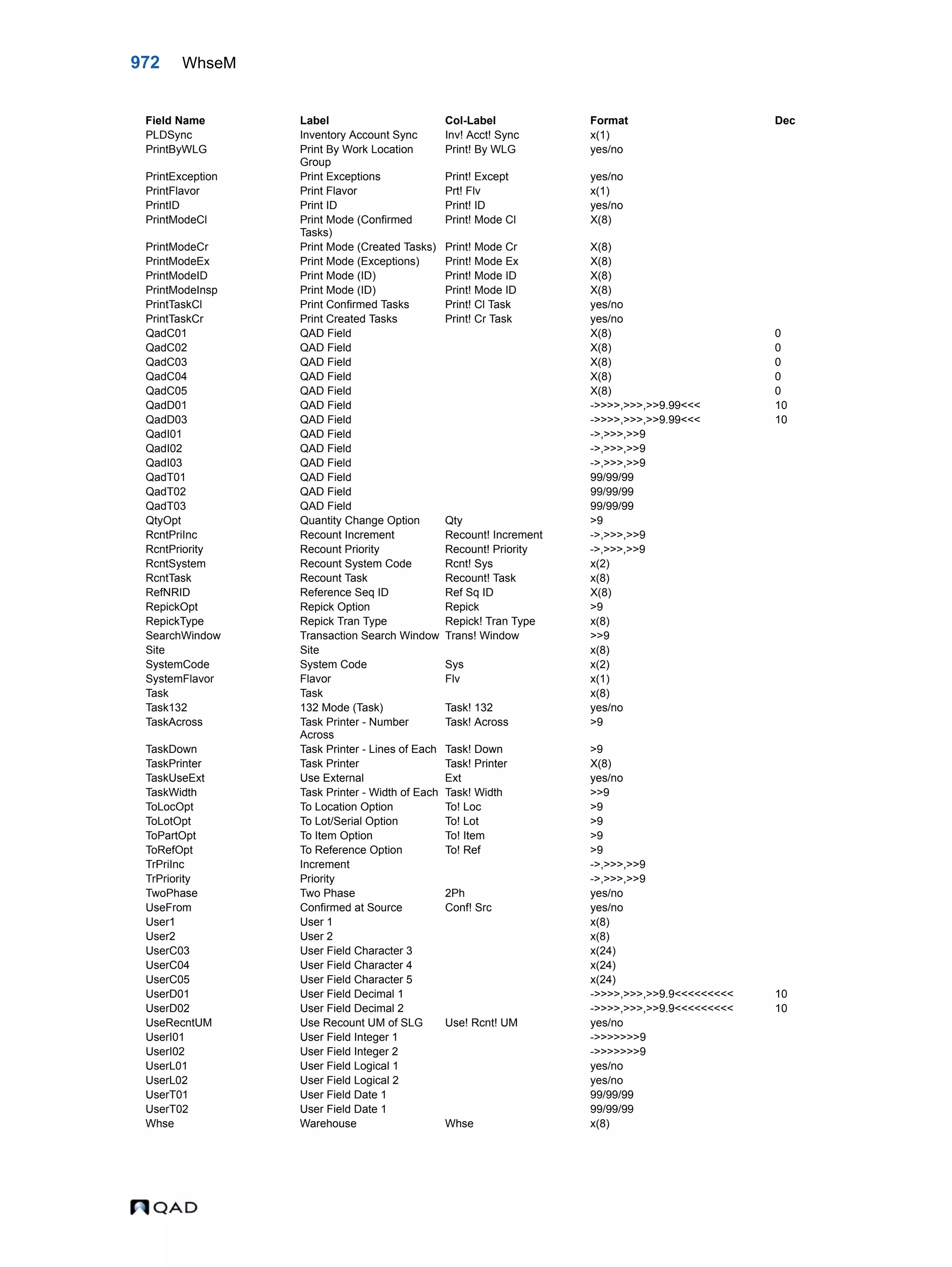  QAD Database Definitions Technical Reference - QAD2013.1EE
