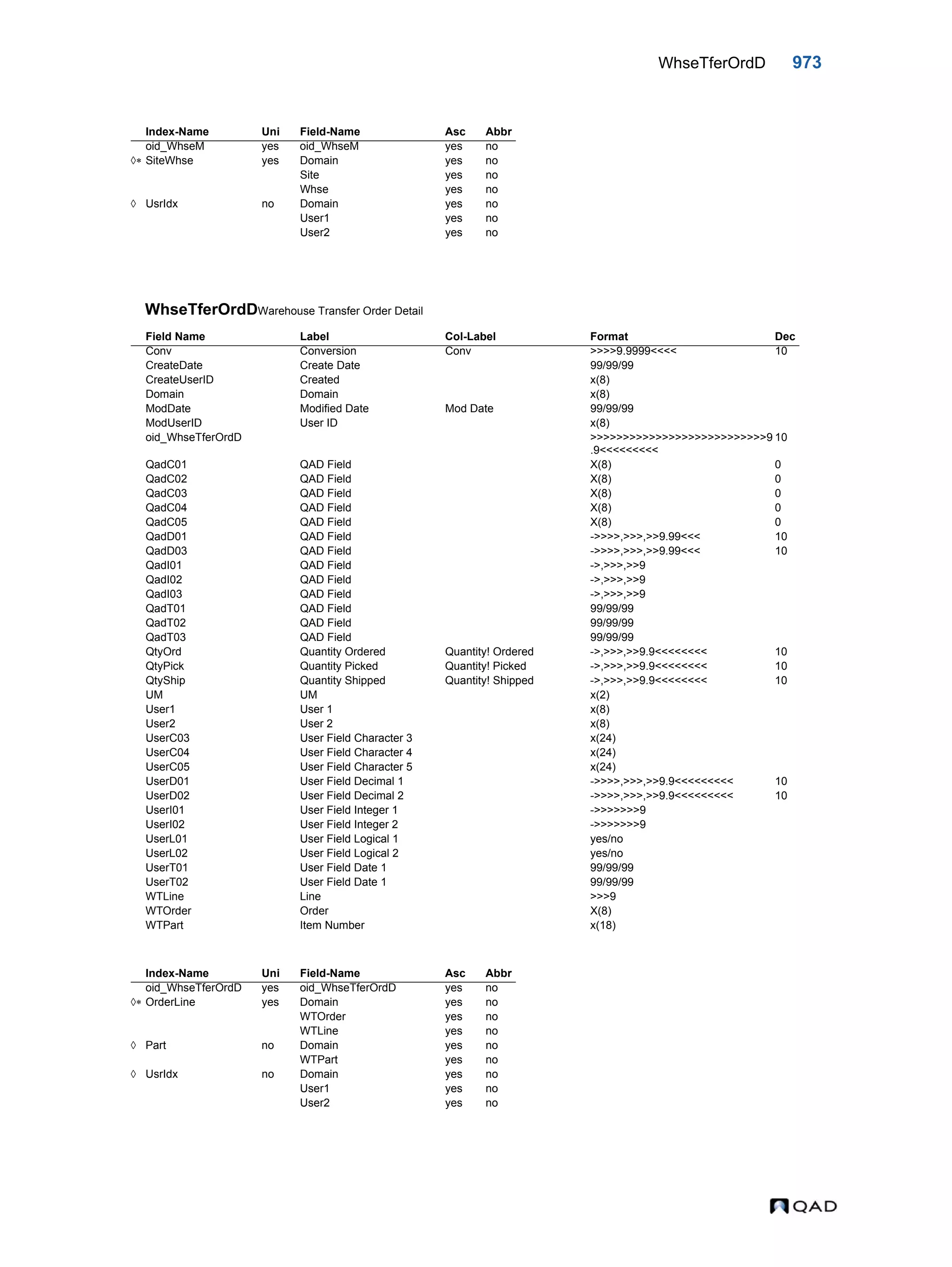  QAD Database Definitions Technical Reference - QAD2013.1EE
