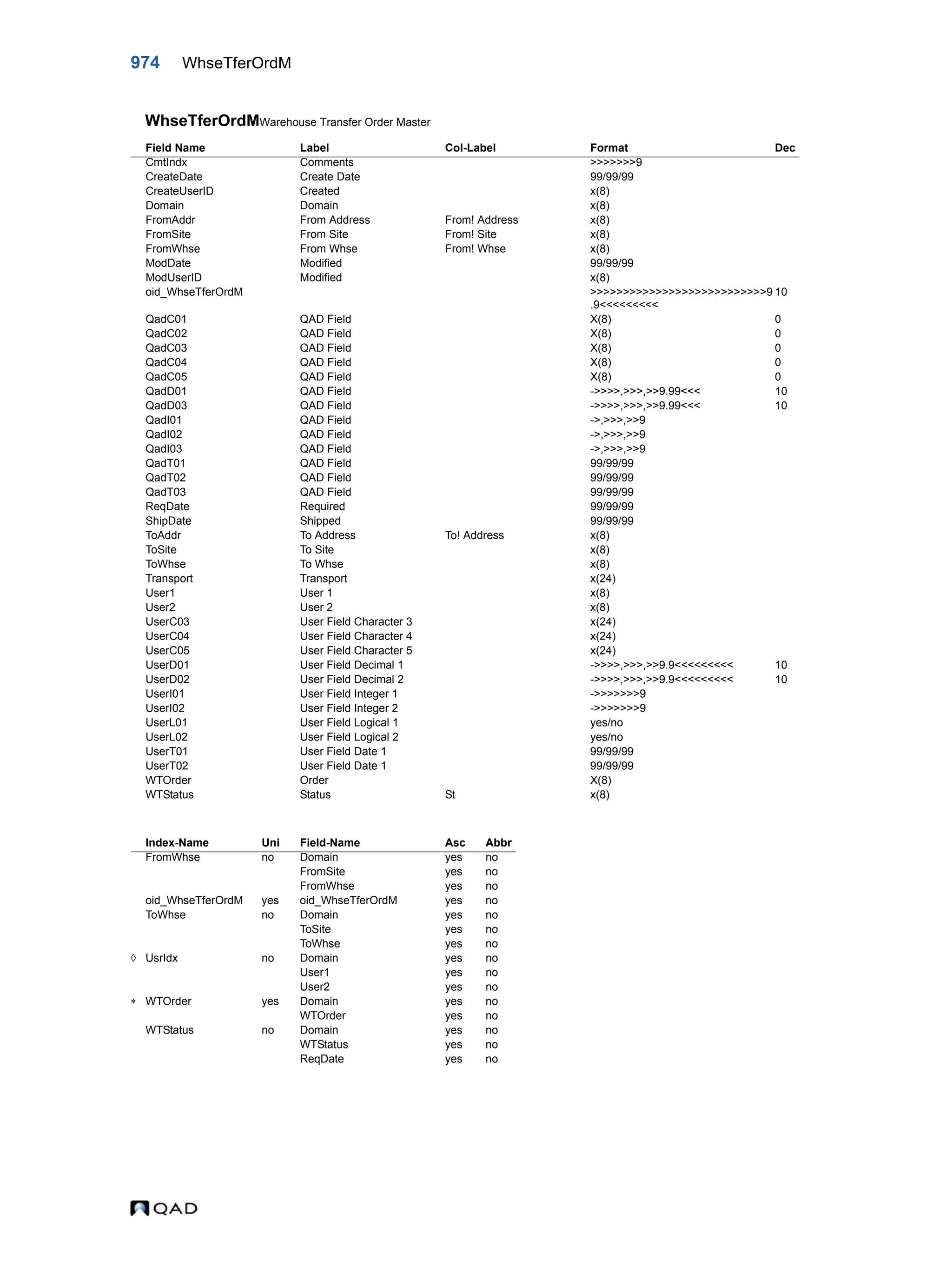  QAD Database Definitions Technical Reference - QAD2013.1EE