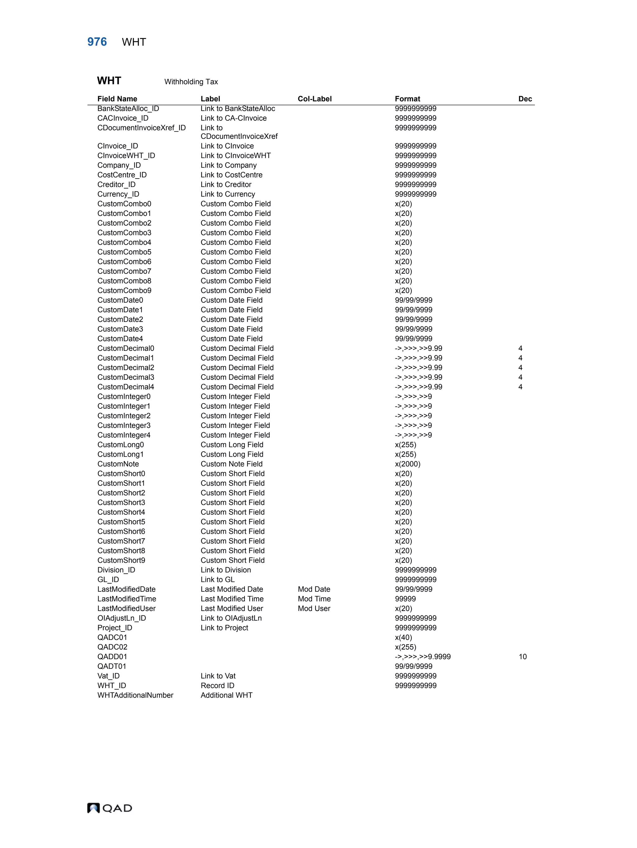  QAD Database Definitions Technical Reference - QAD2013.1EE
