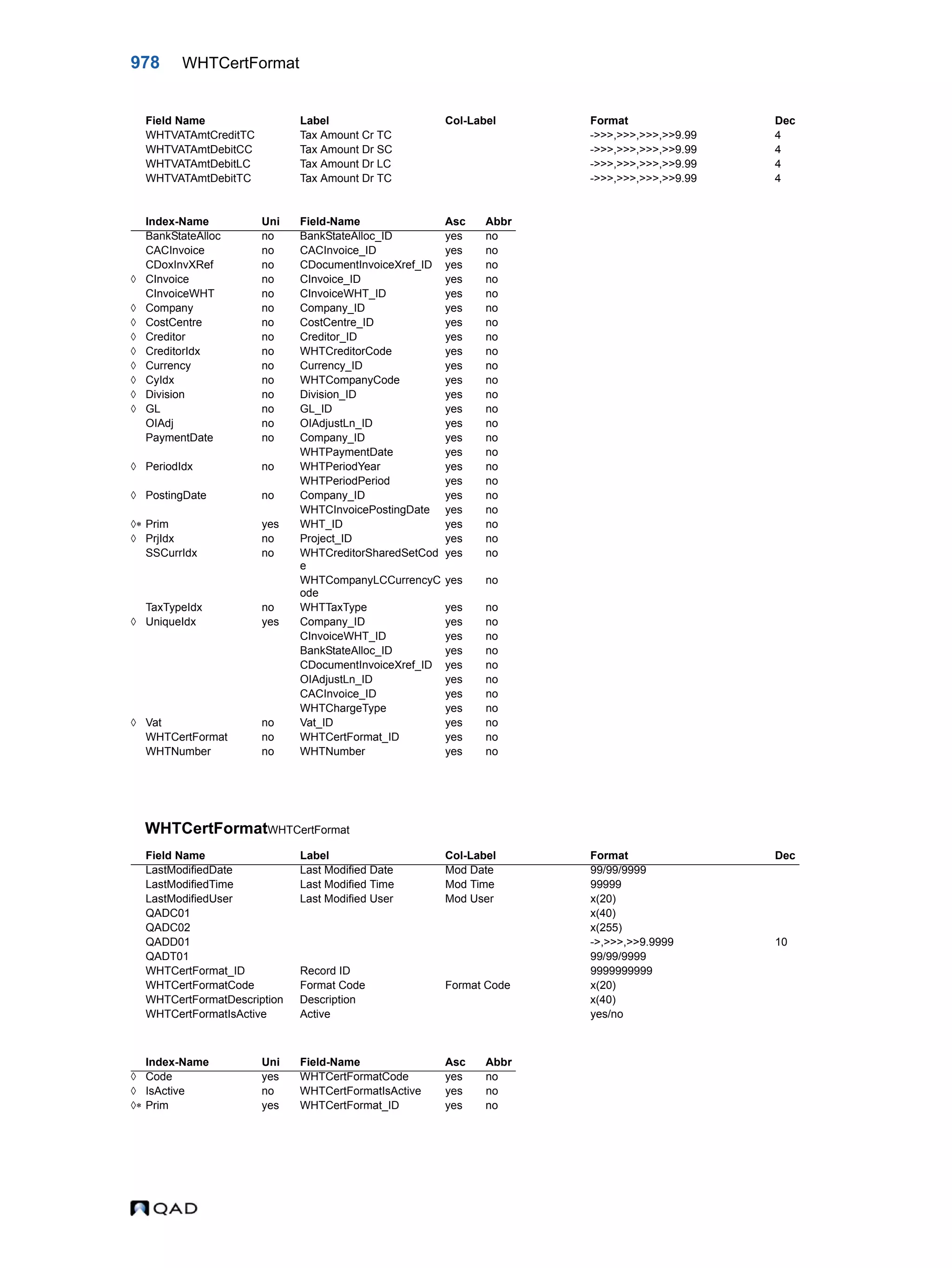  QAD Database Definitions Technical Reference - QAD2013.1EE