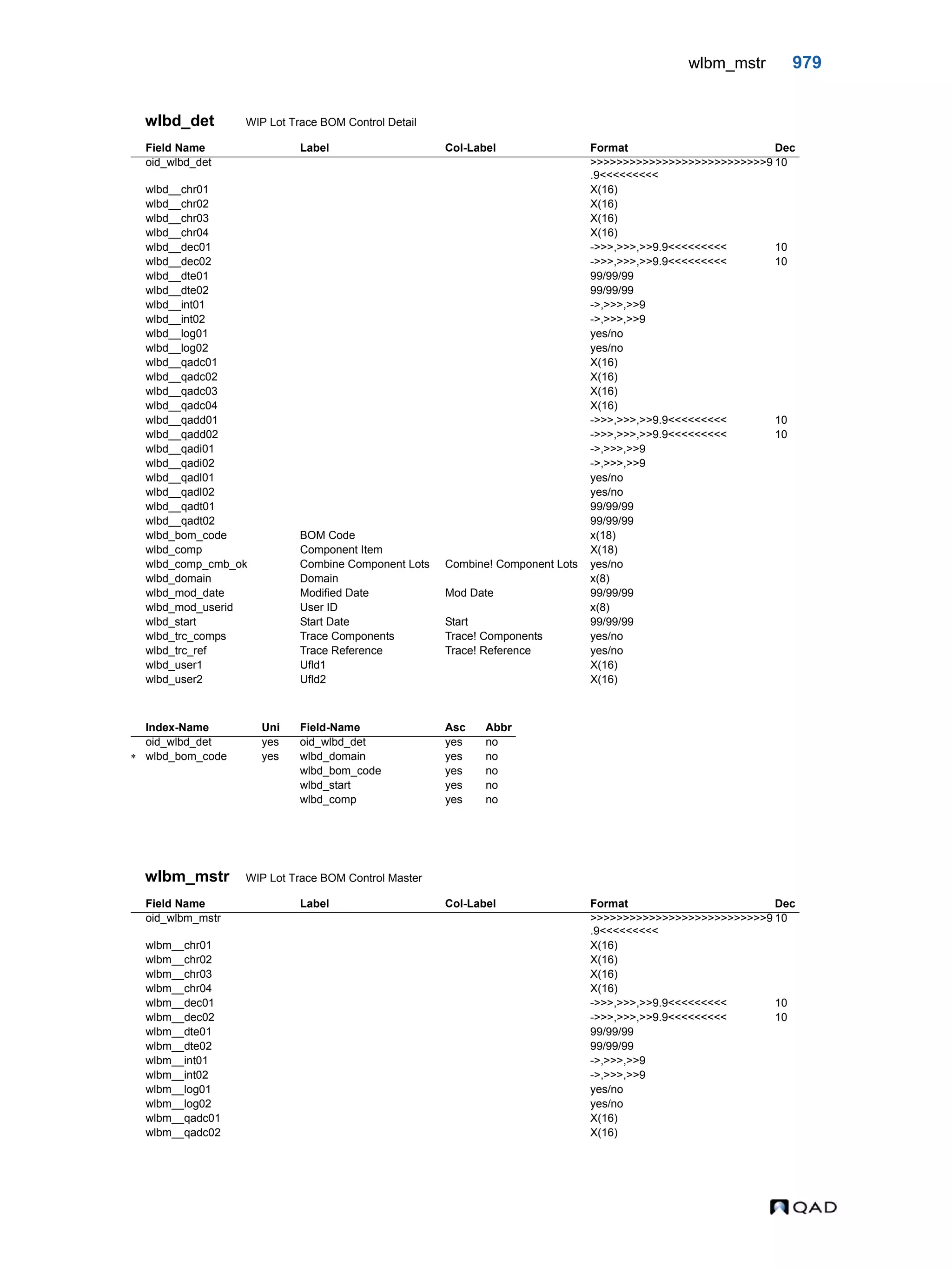  QAD Database Definitions Technical Reference - QAD2013.1EE