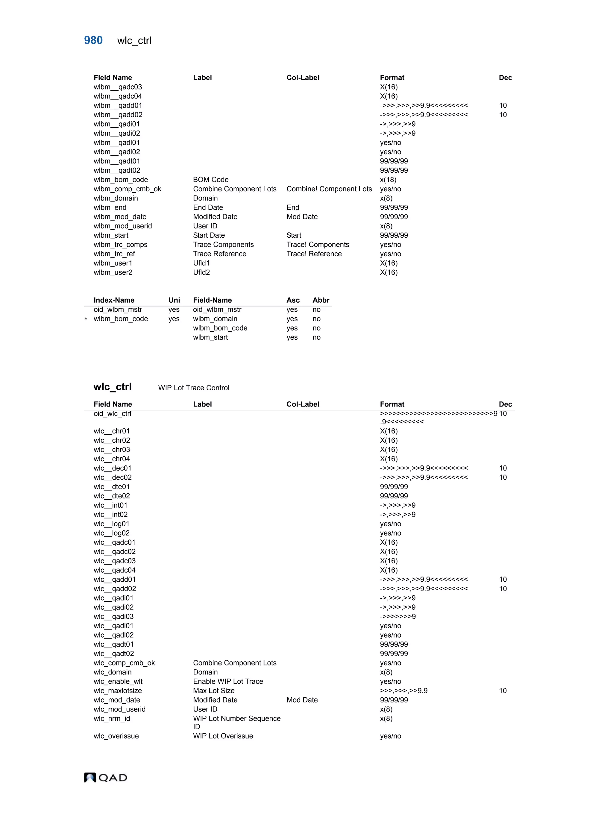  QAD Database Definitions Technical Reference - QAD2013.1EE