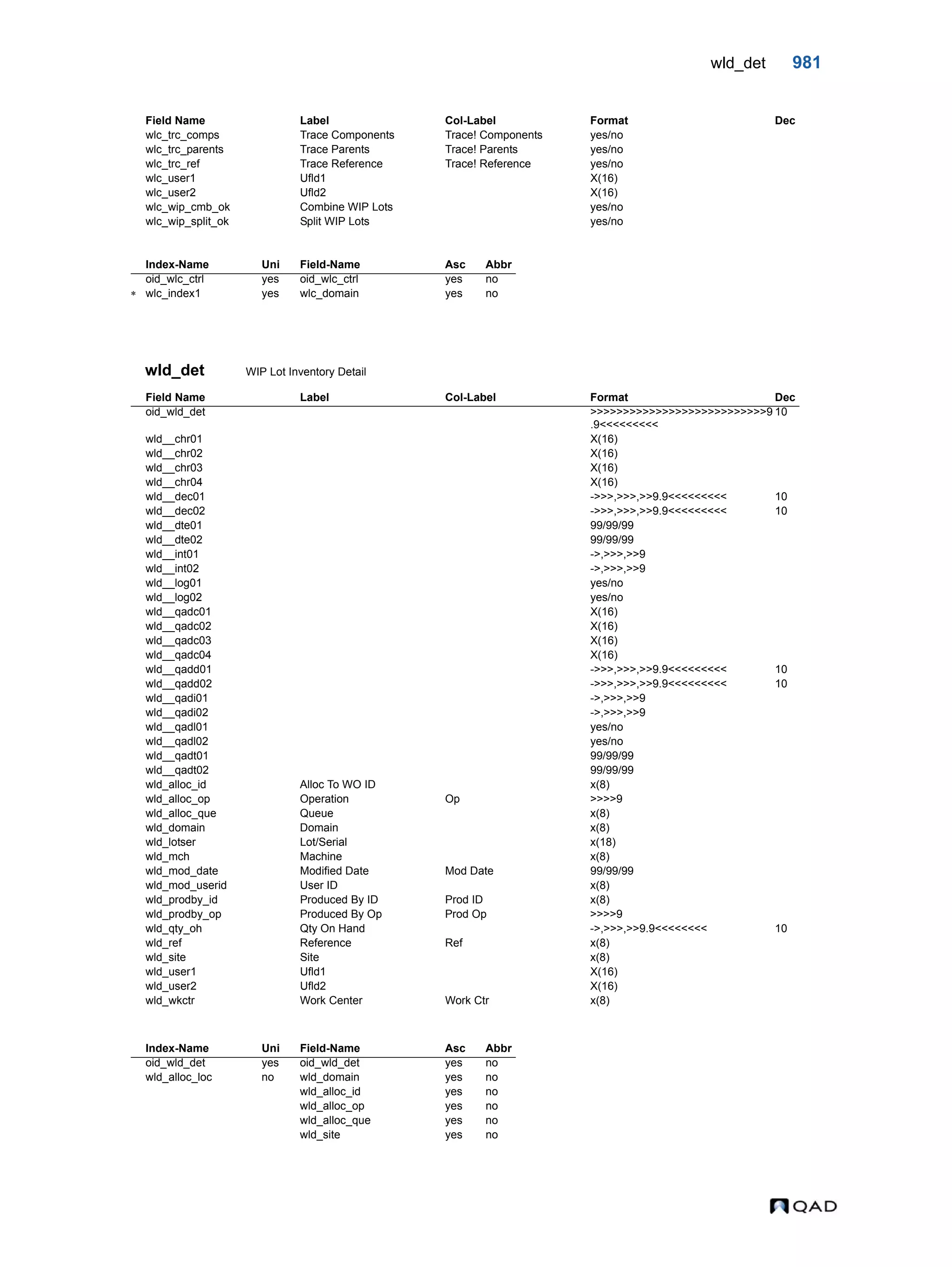  QAD Database Definitions Technical Reference - QAD2013.1EE