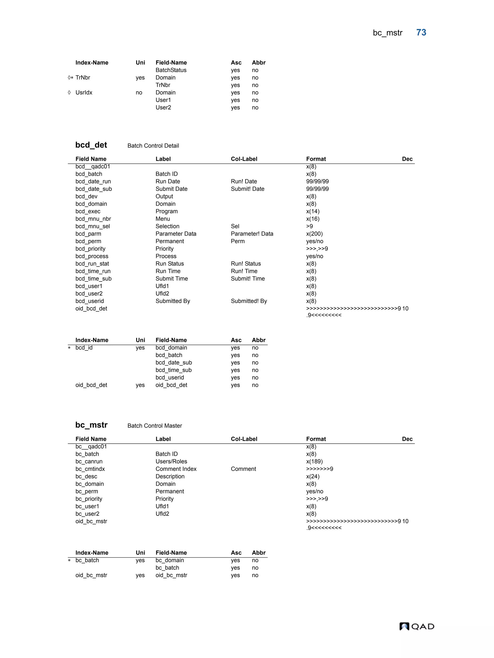 bc_mstr 73 bcd_det Batch Control Detail bc_mstr Batch Control Master BatchStatus yes no  TrNbr yes Domain yes no TrNbr yes no  UsrIdx no Domain yes no User1 yes no User2 yes no Field Name Label Col-Label Format Dec bcd__qadc01 x(8) bcd_batch Batch ID x(8) bcd_date_run Run Date Run! Date 99/99/99 bcd_date_sub Submit Date Submit! Date 99/99/99 bcd_dev Output x(8) bcd_domain Domain x(8) bcd_exec Program x(14) bcd_mnu_nbr Menu x(16) bcd_mnu_sel Selection Sel >9 bcd_parm Parameter Data Parameter! Data x(200) bcd_perm Permanent Perm yes/no bcd_priority Priority >>>,>>9 bcd_process Process yes/no bcd_run_stat Run Status Run! Status x(8) bcd_time_run Run Time Run! Time x(8) bcd_time_sub Submit Time Submit! Time x(8) bcd_user1 Ufld1 x(8) bcd_user2 Ufld2 x(8) bcd_userid Submitted By Submitted! By x(8) oid_bcd_det >>>>>>>>>>>>>>>>>>>>>>>>>>>9 .9<<<<<<<<< 10 Index-Name Uni Field-Name Asc Abbr  bcd_id yes bcd_domain yes no bcd_batch yes no bcd_date_sub yes no bcd_time_sub yes no bcd_userid yes no oid_bcd_det yes oid_bcd_det yes no Field Name Label Col-Label Format Dec bc__qadc01 x(8) bc_batch Batch ID x(8) bc_canrun Users/Roles x(189) bc_cmtindx Comment Index Comment >>>>>>>9 bc_desc Description x(24) bc_domain Domain x(8) bc_perm Permanent yes/no bc_priority Priority >>>,>>9 bc_user1 Ufld1 x(8) bc_user2 Ufld2 x(8) oid_bc_mstr >>>>>>>>>>>>>>>>>>>>>>>>>>>9 .9<<<<<<<<< 10 Index-Name Uni Field-Name Asc Abbr  bc_batch yes bc_domain yes no bc_batch yes no oid_bc_mstr yes oid_bc_mstr yes no Index-Name Uni Field-Name Asc Abbr 
