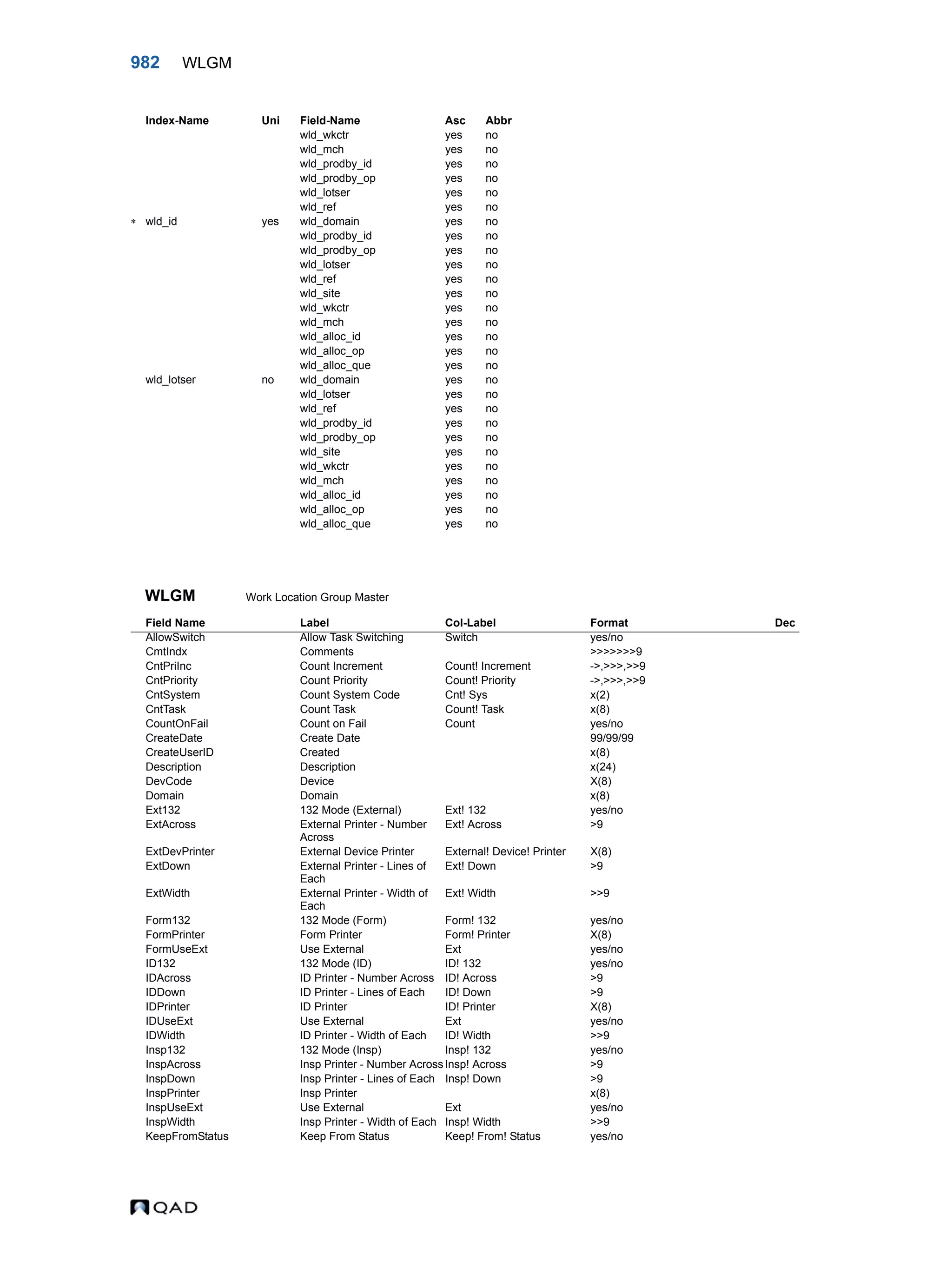  QAD Database Definitions Technical Reference - QAD2013.1EE