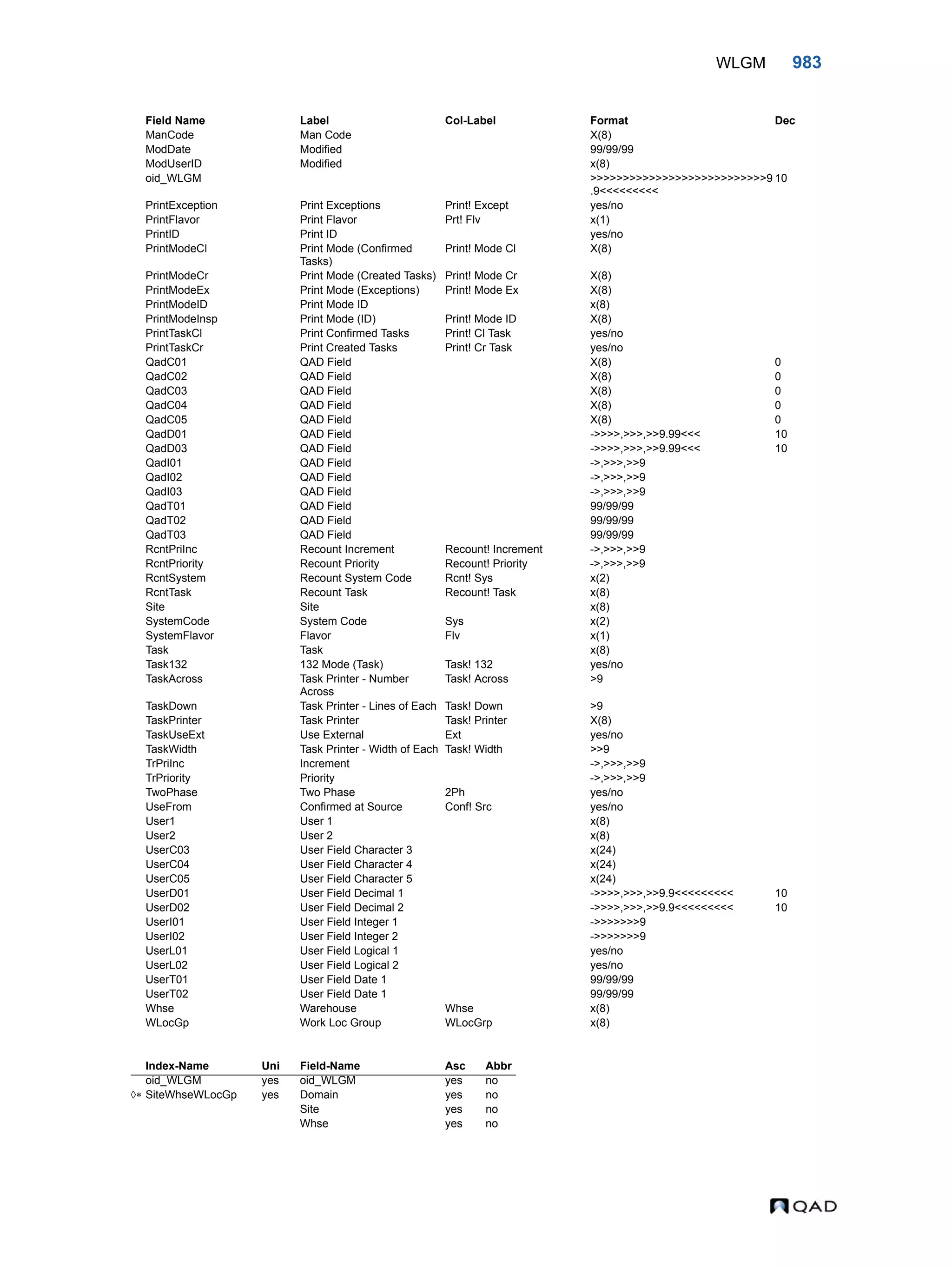  QAD Database Definitions Technical Reference - QAD2013.1EE