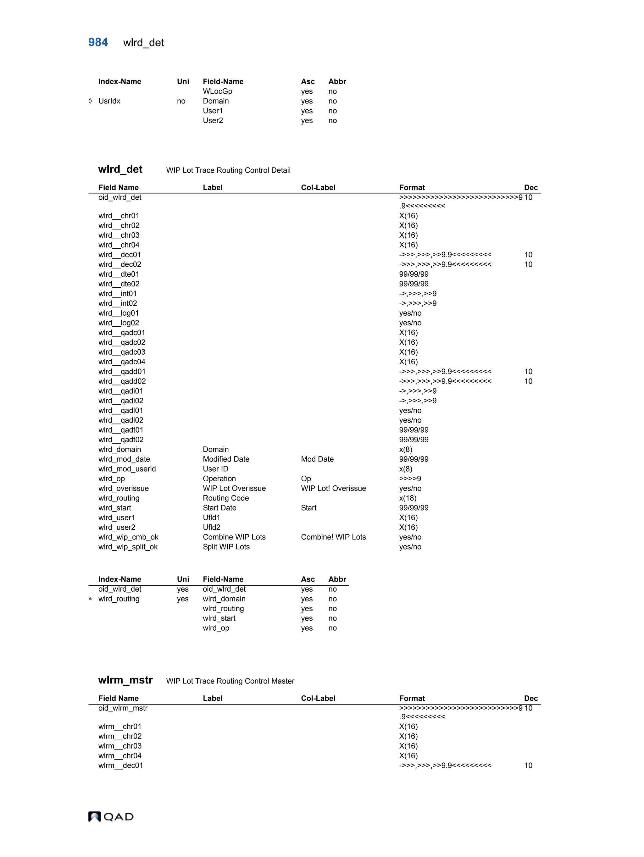  QAD Database Definitions Technical Reference - QAD2013.1EE