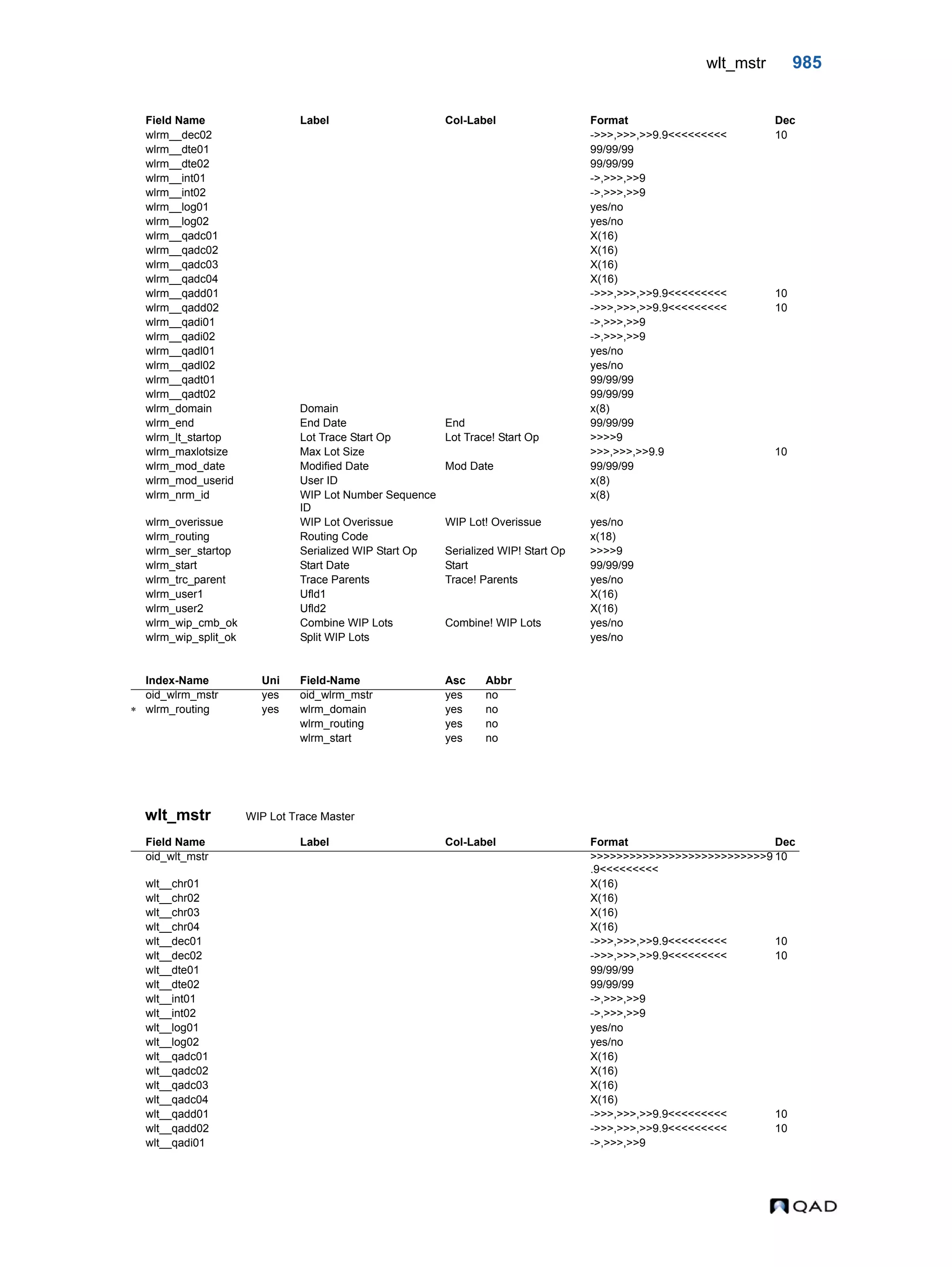  QAD Database Definitions Technical Reference - QAD2013.1EE