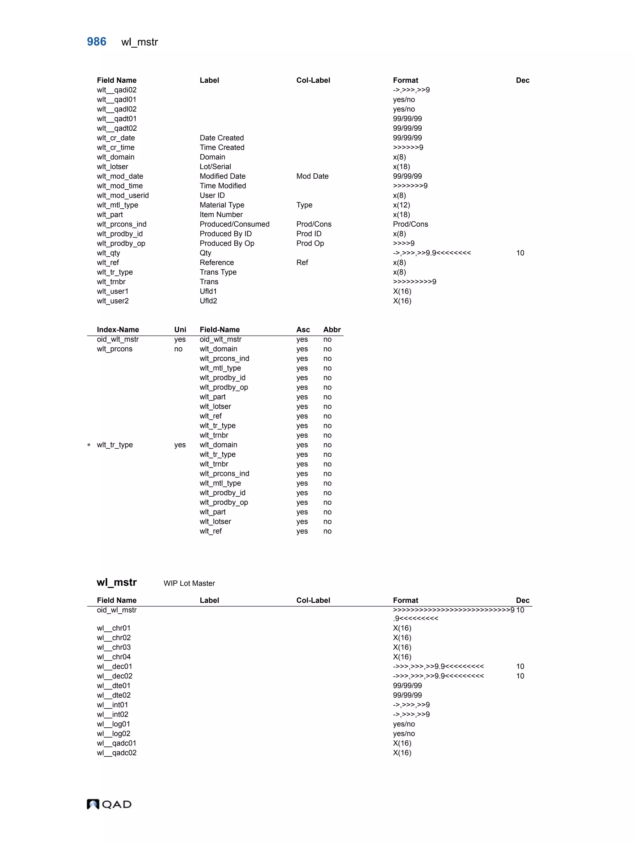 QAD Database Definitions Technical Reference - QAD2013.1EE