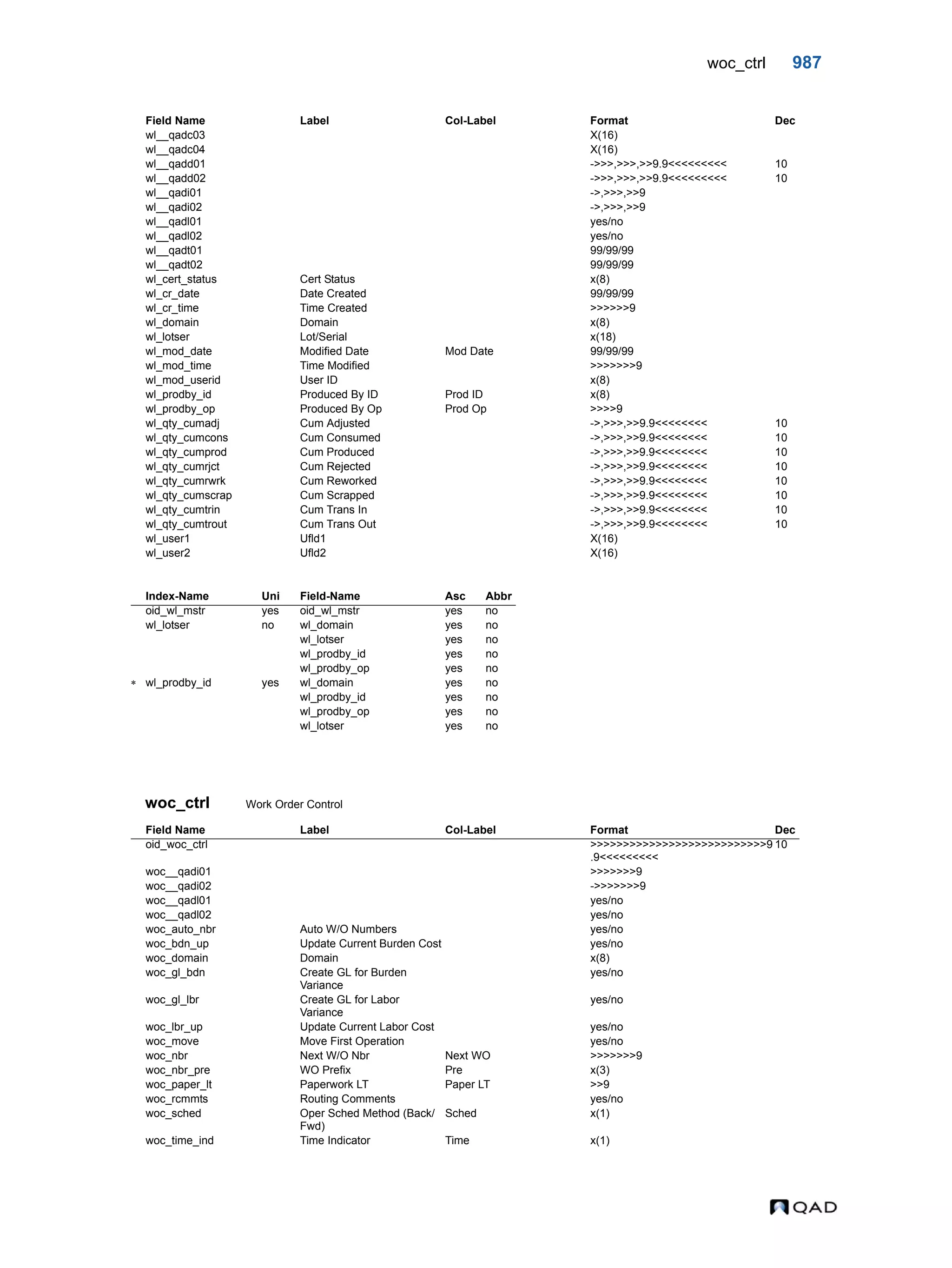  QAD Database Definitions Technical Reference - QAD2013.1EE