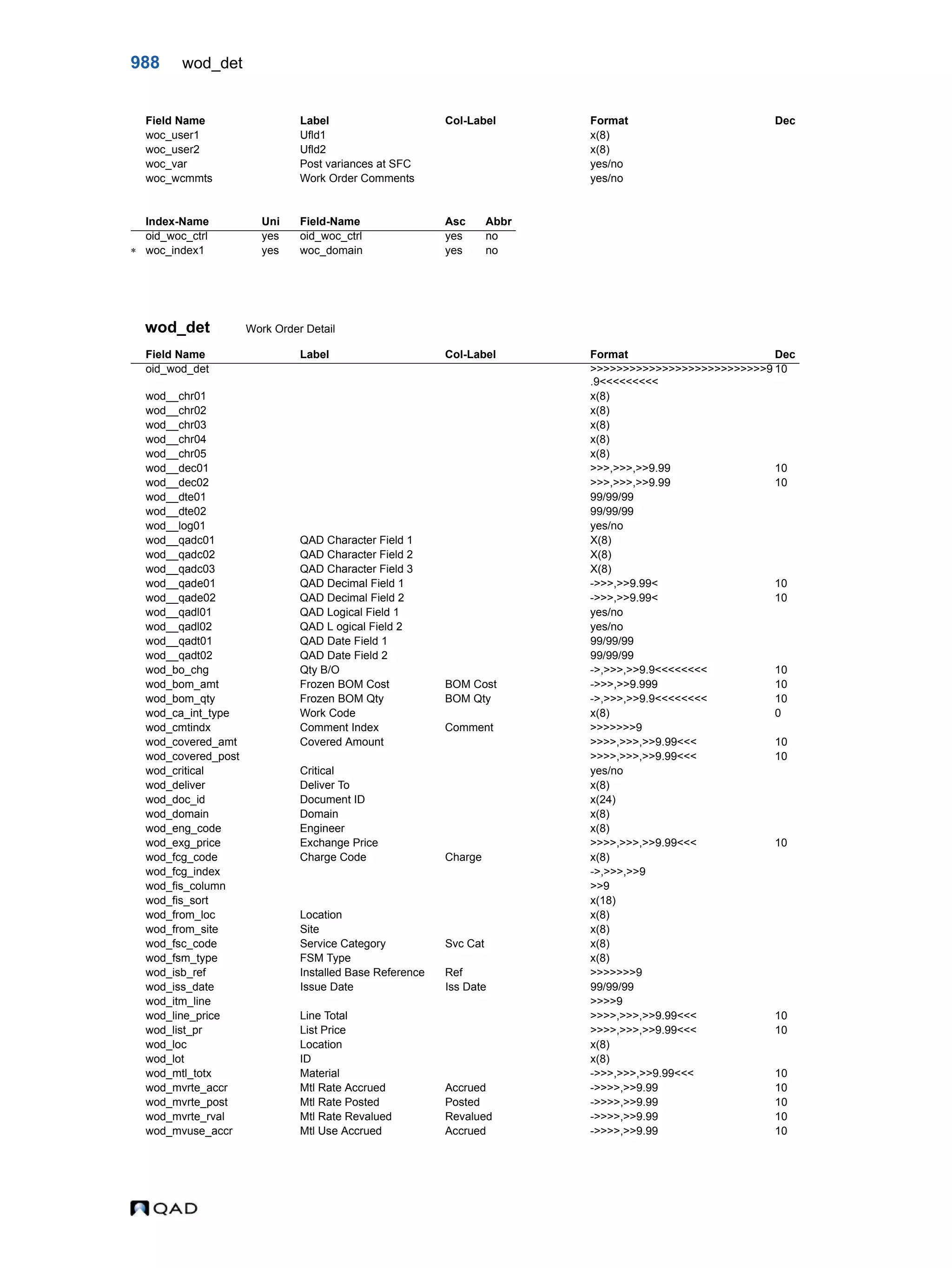  QAD Database Definitions Technical Reference - QAD2013.1EE