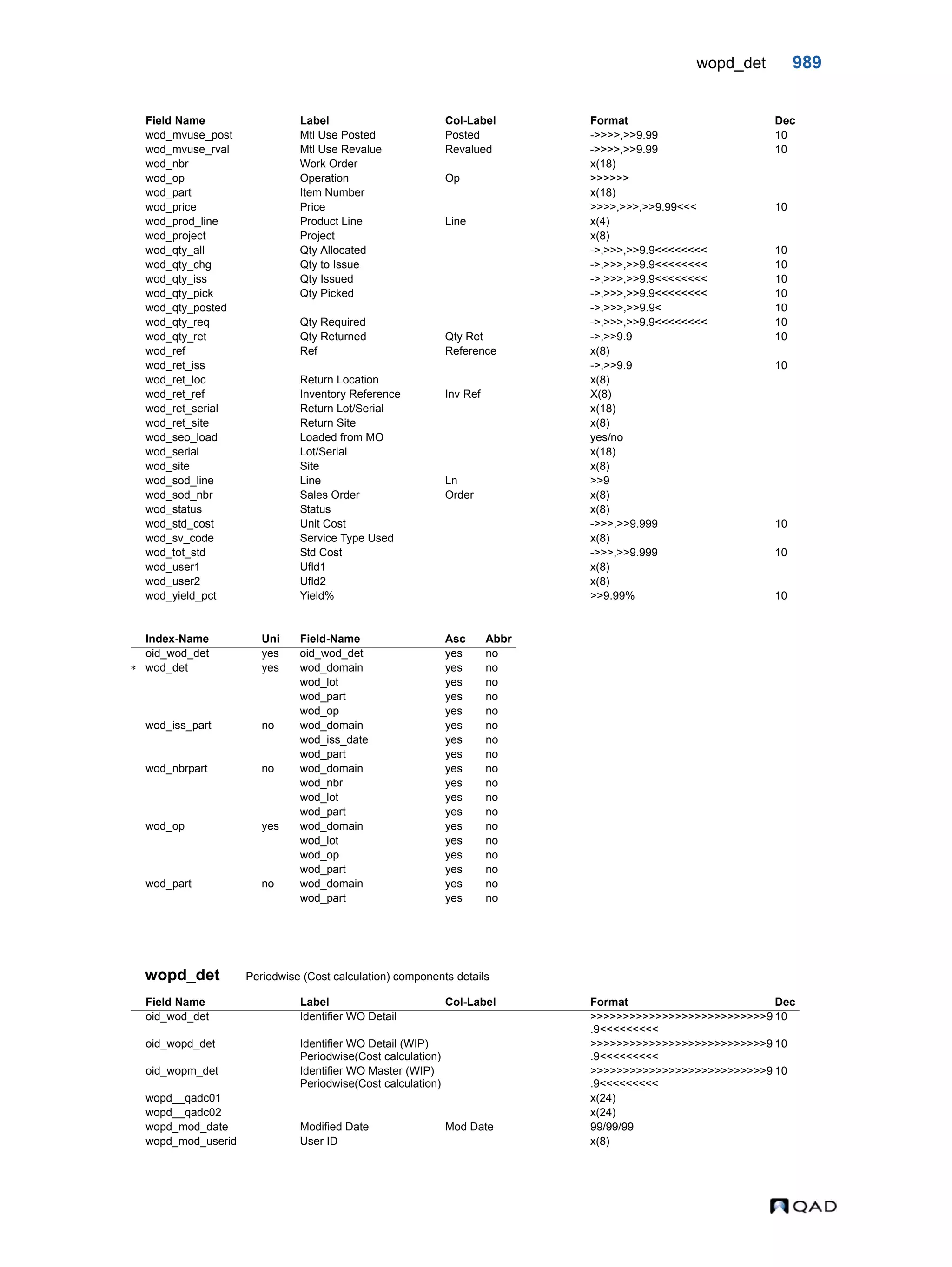  QAD Database Definitions Technical Reference - QAD2013.1EE