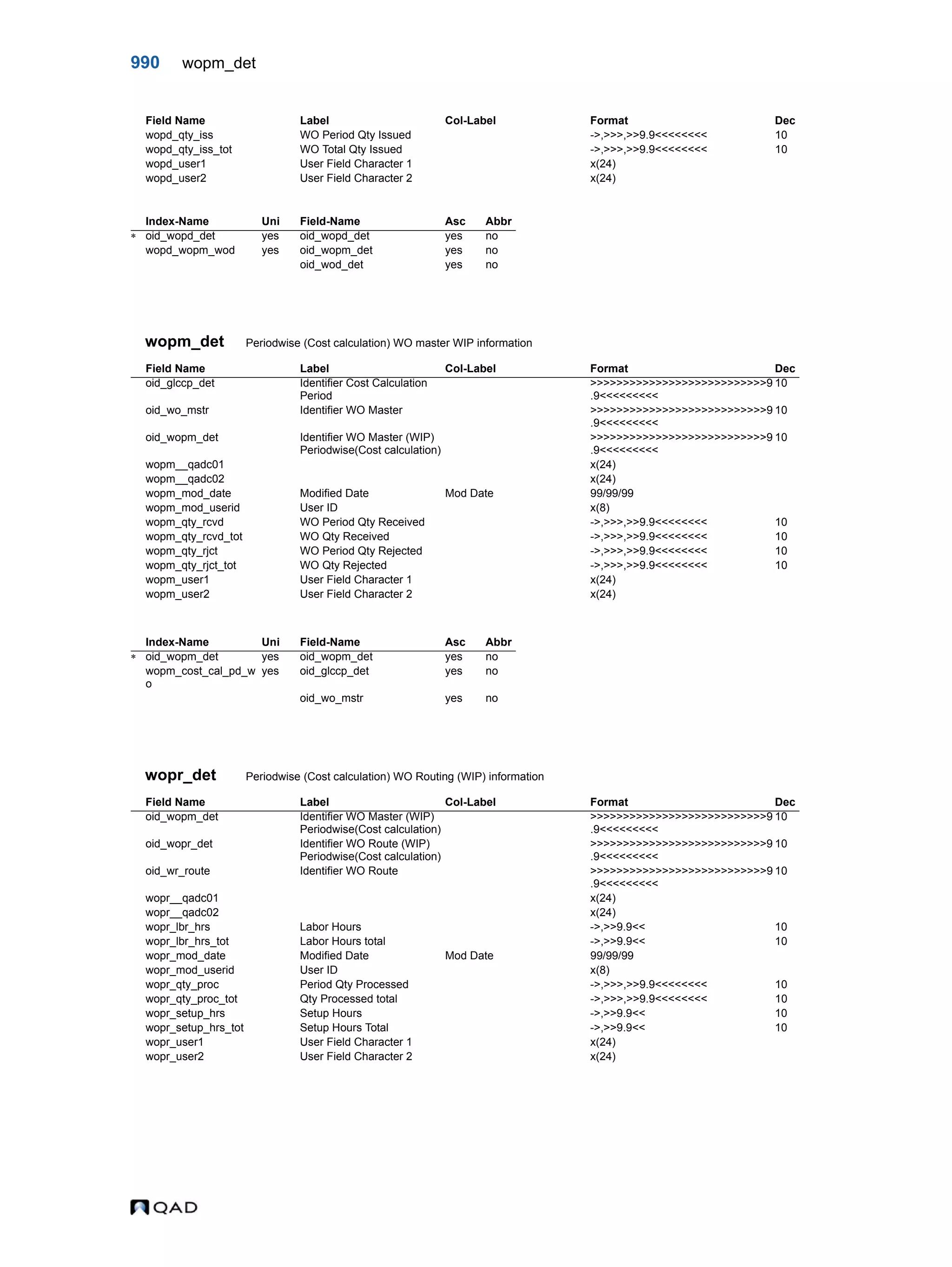  QAD Database Definitions Technical Reference - QAD2013.1EE