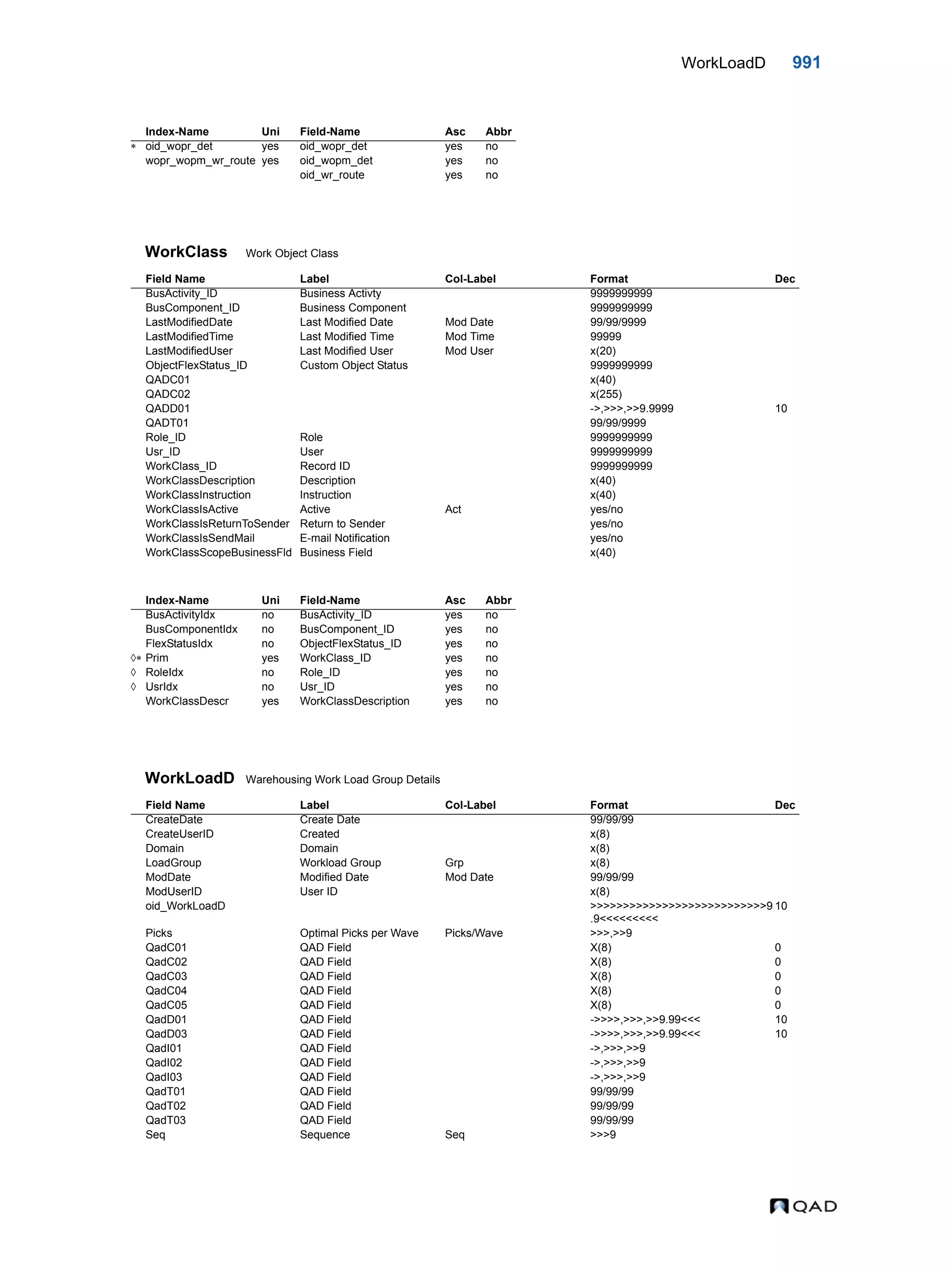  QAD Database Definitions Technical Reference - QAD2013.1EE
