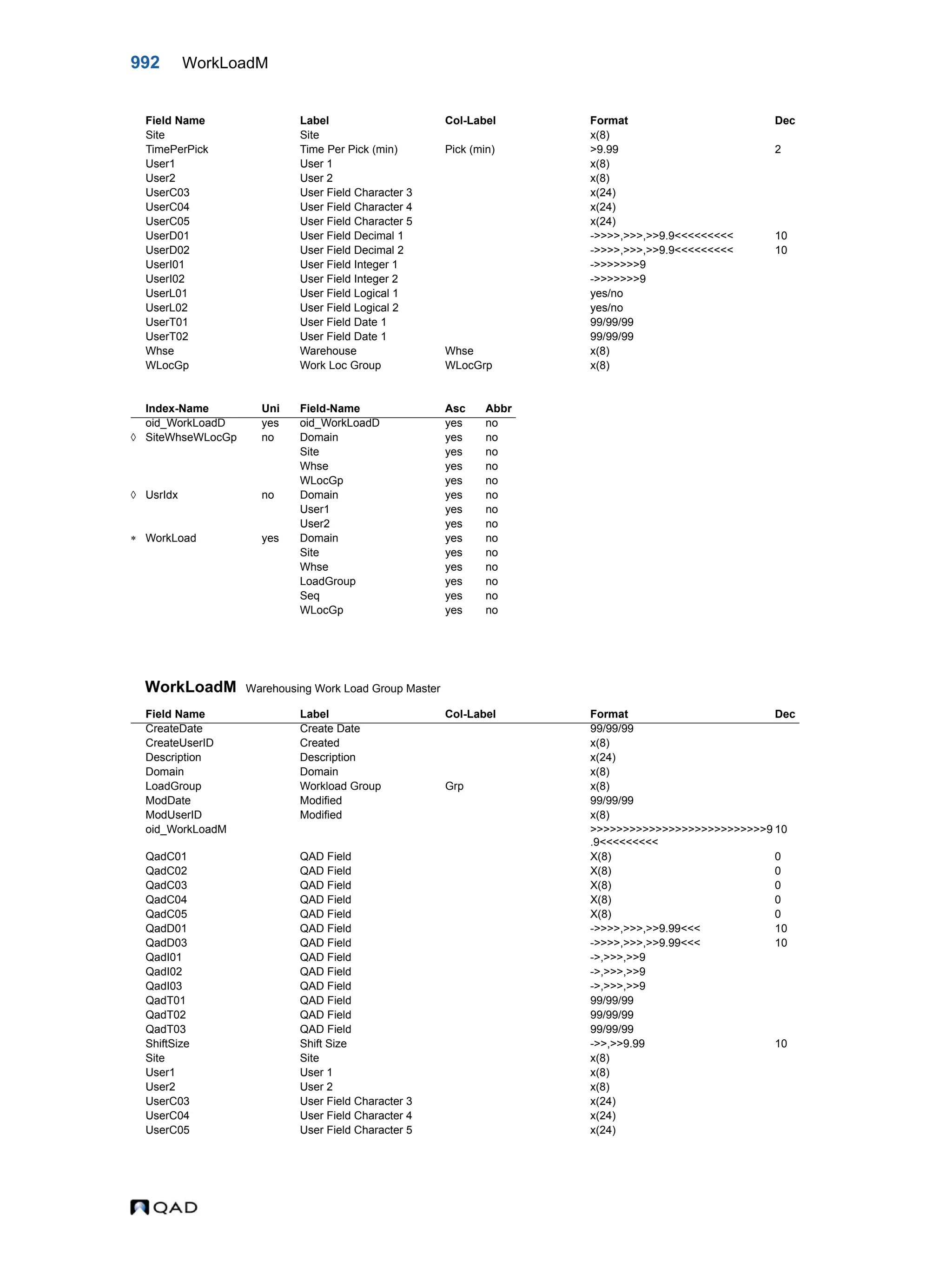  QAD Database Definitions Technical Reference - QAD2013.1EE