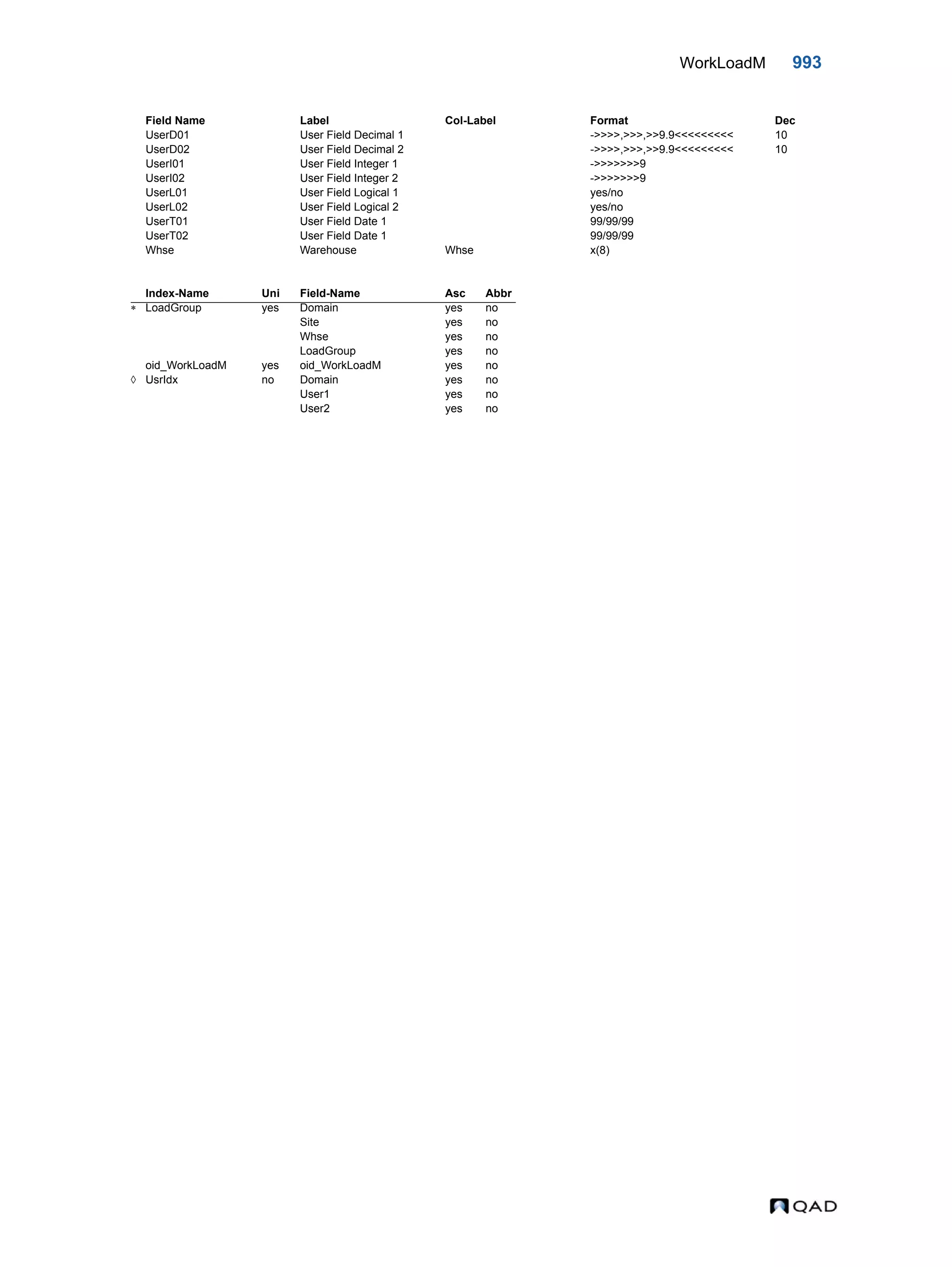  QAD Database Definitions Technical Reference - QAD2013.1EE
