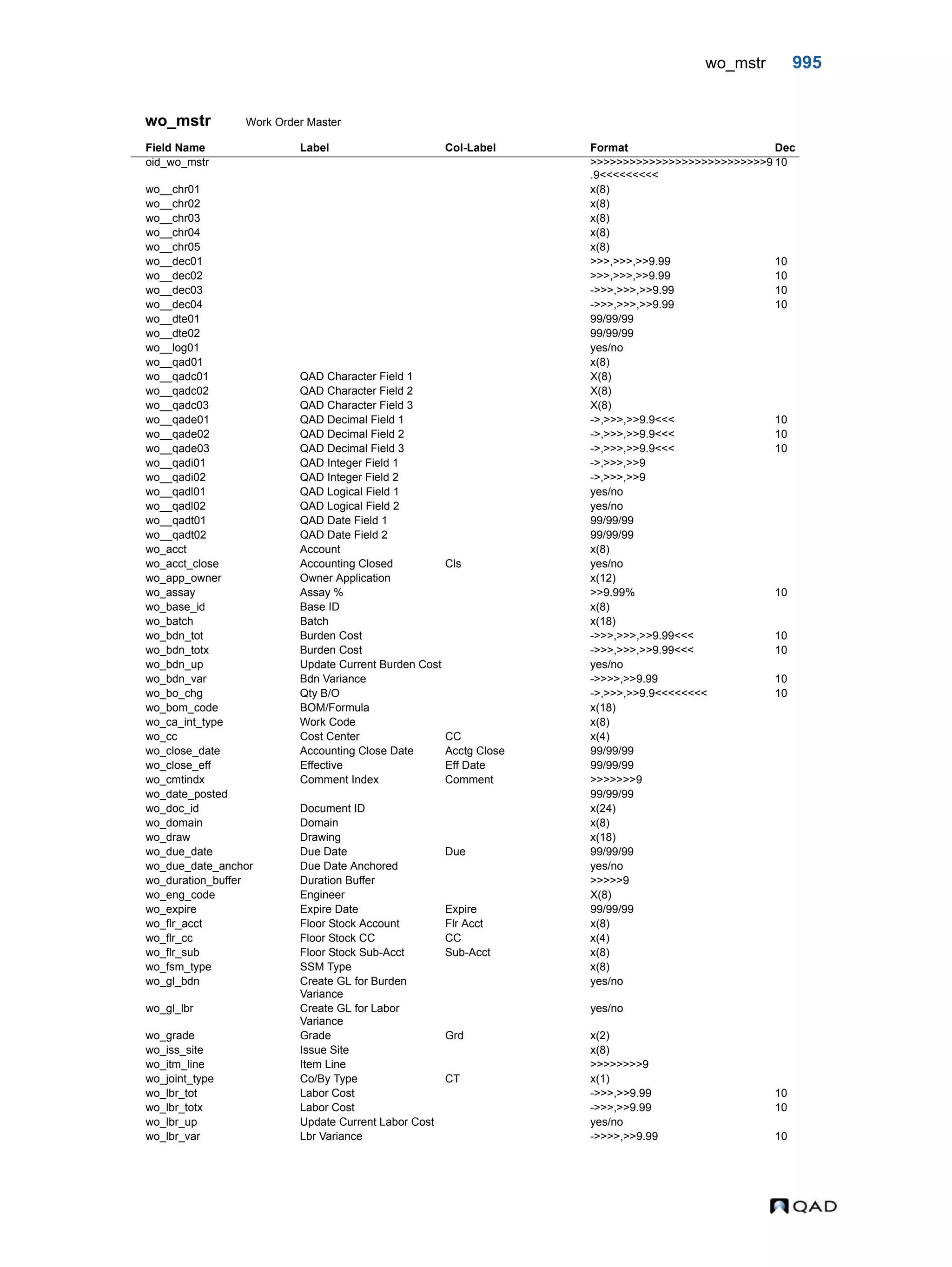  QAD Database Definitions Technical Reference - QAD2013.1EE