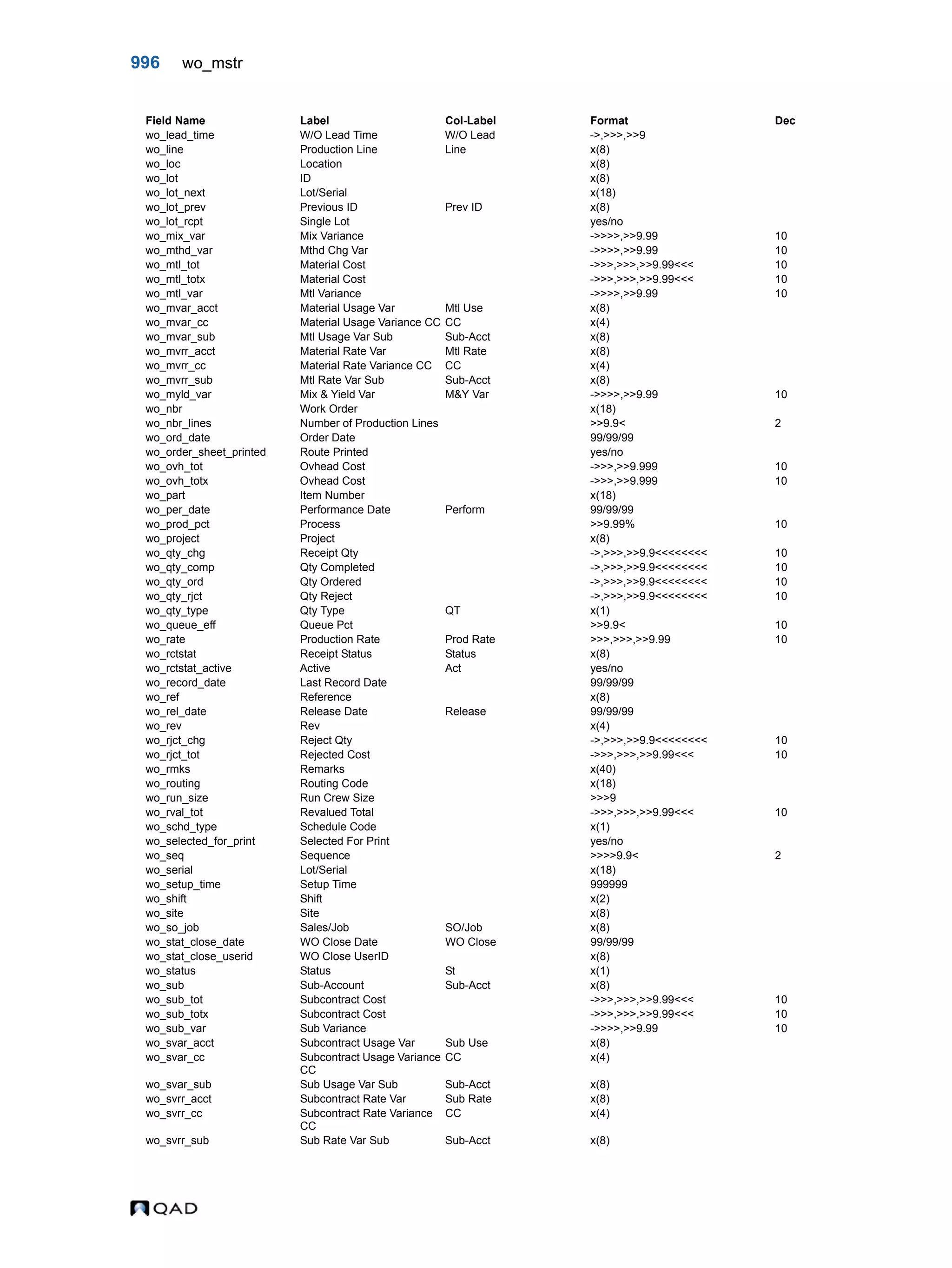  QAD Database Definitions Technical Reference - QAD2013.1EE