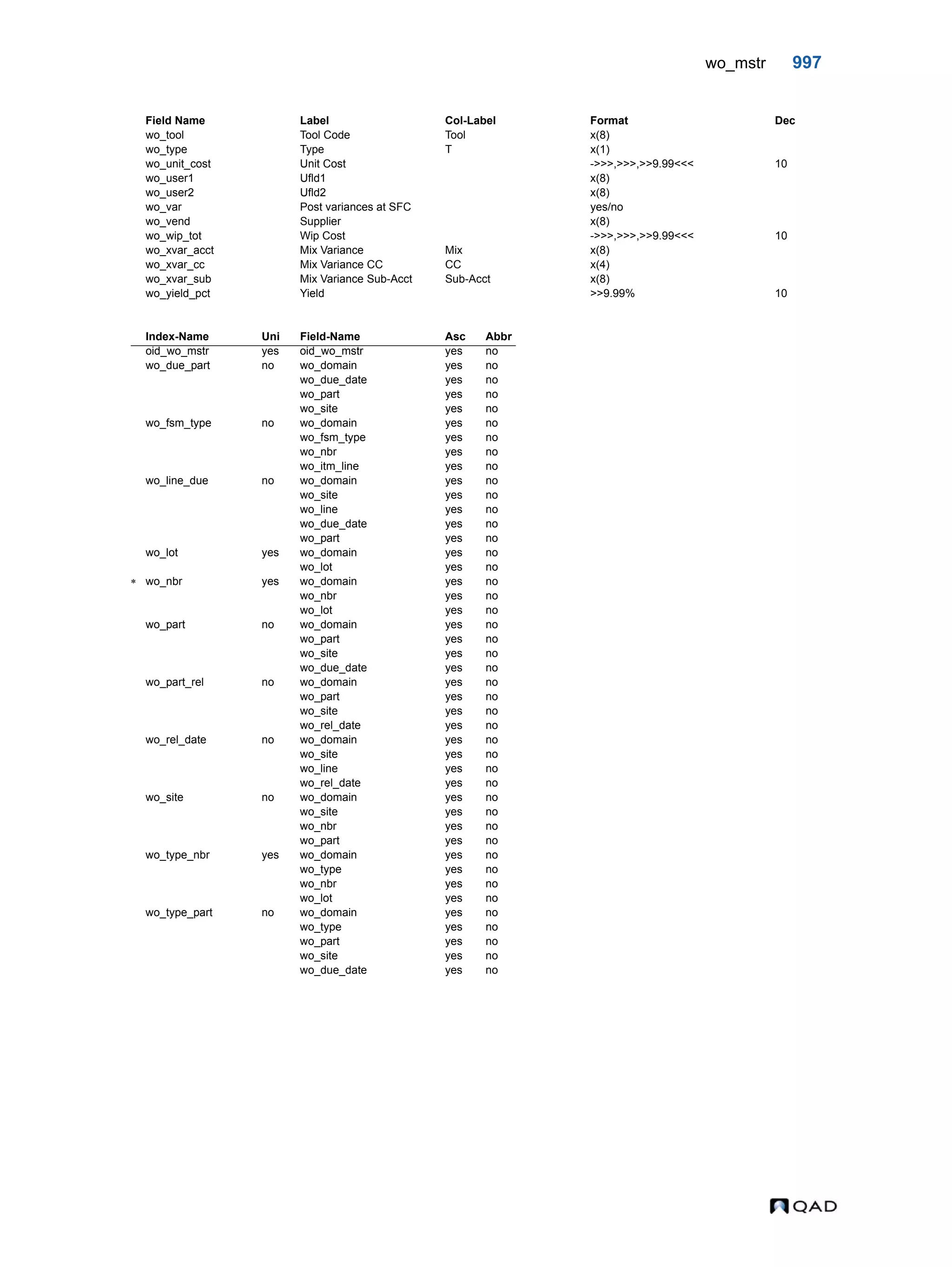  QAD Database Definitions Technical Reference - QAD2013.1EE