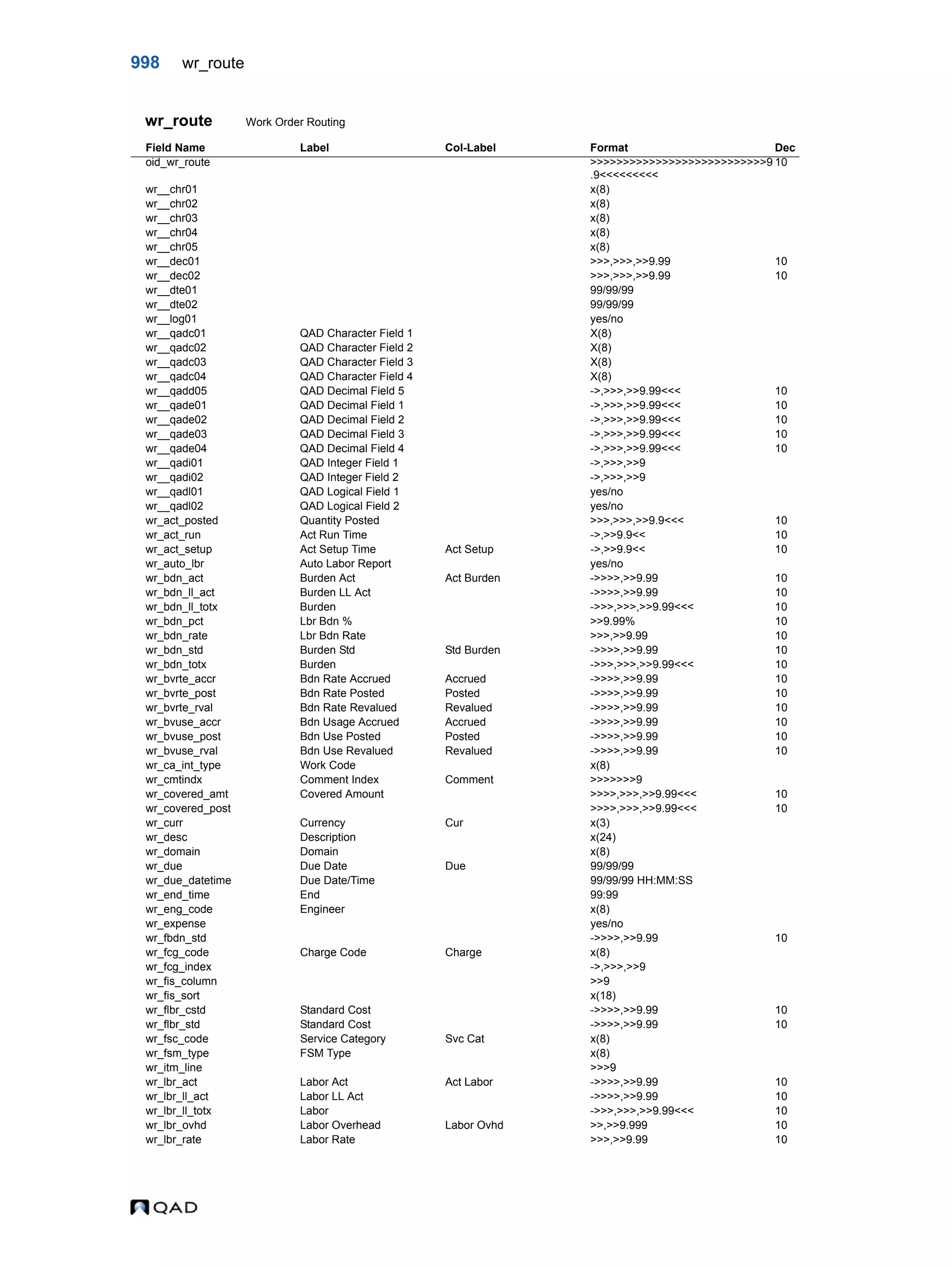  QAD Database Definitions Technical Reference - QAD2013.1EE