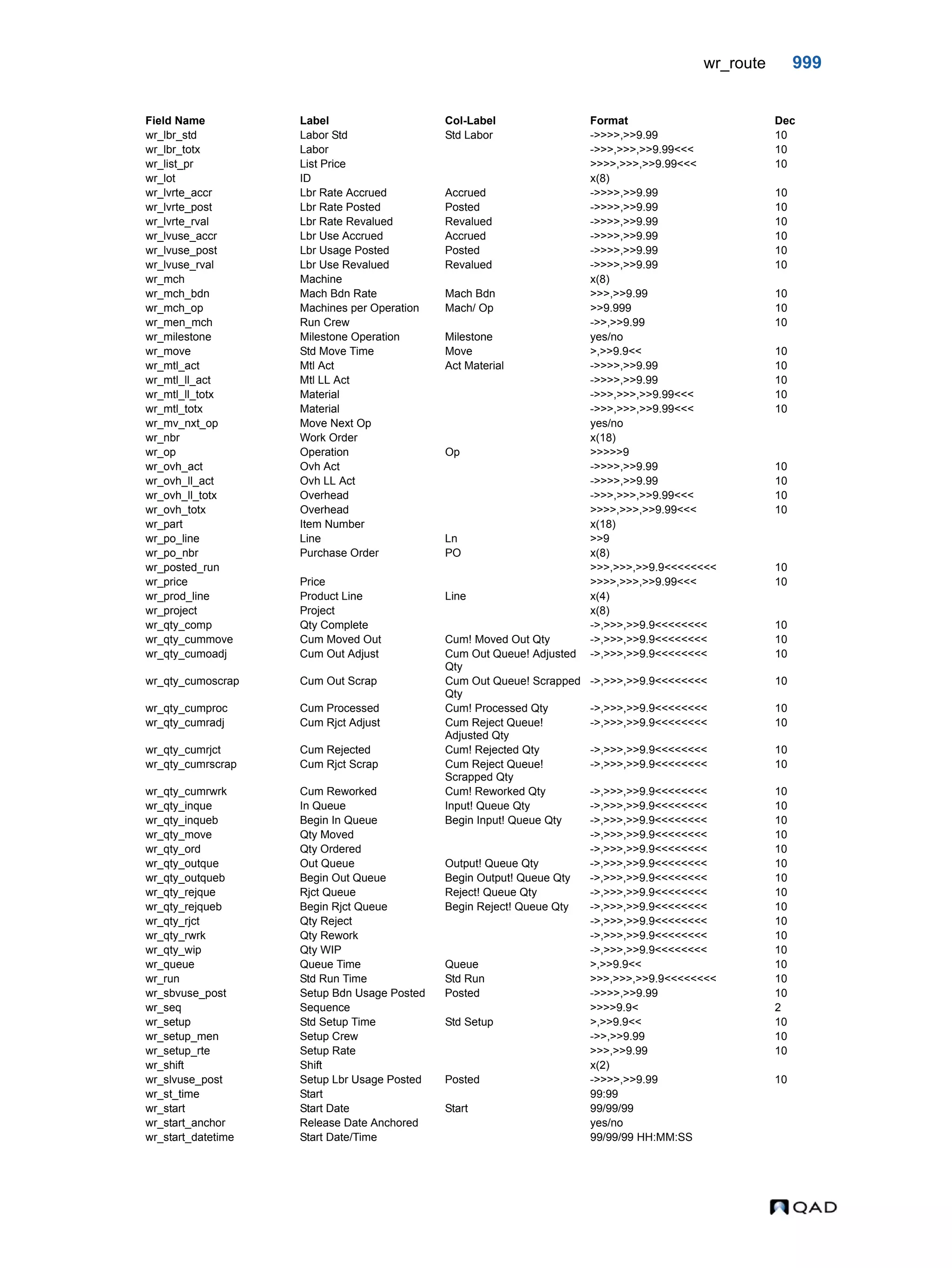  QAD Database Definitions Technical Reference - QAD2013.1EE