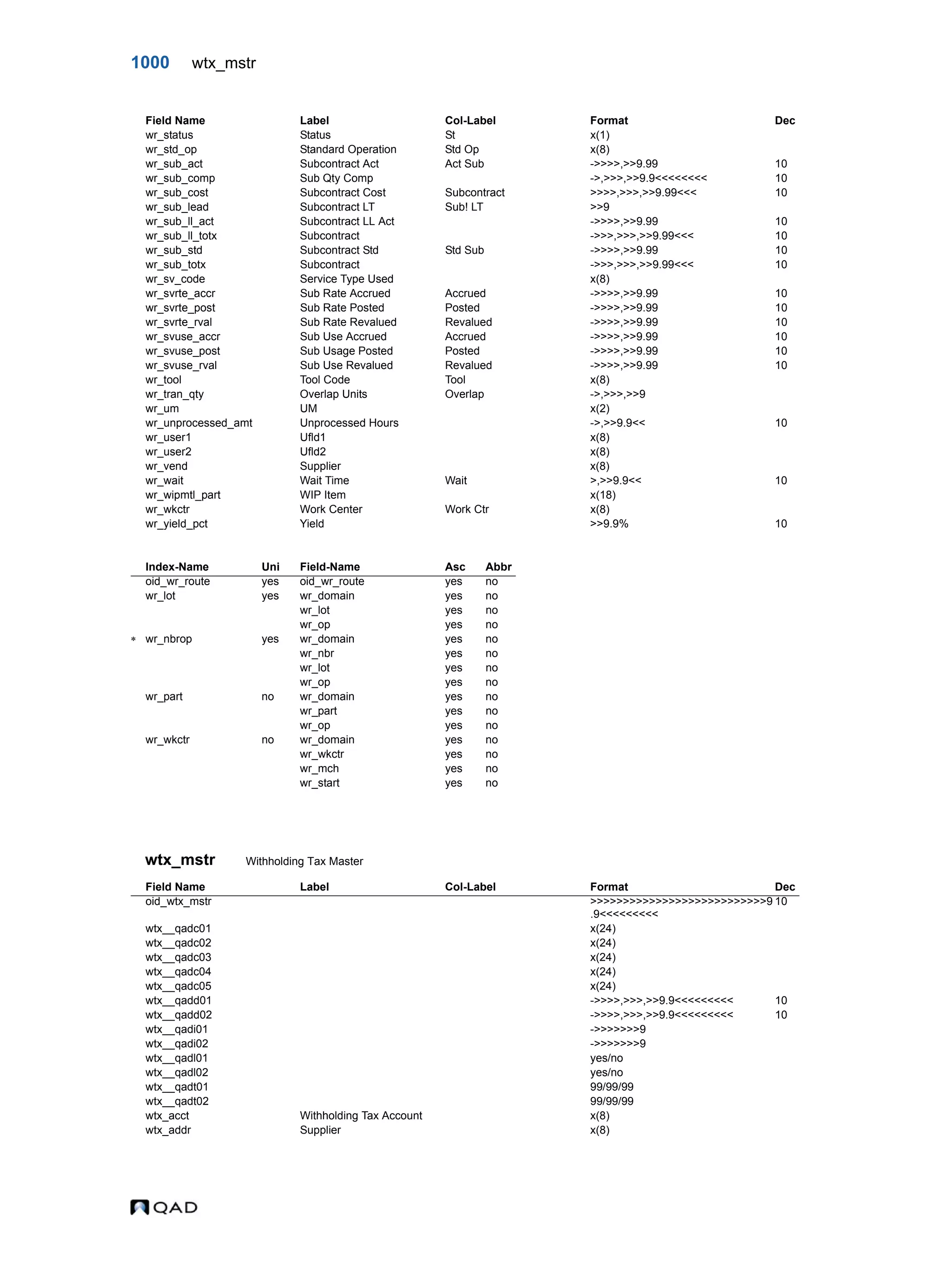  QAD Database Definitions Technical Reference - QAD2013.1EE
