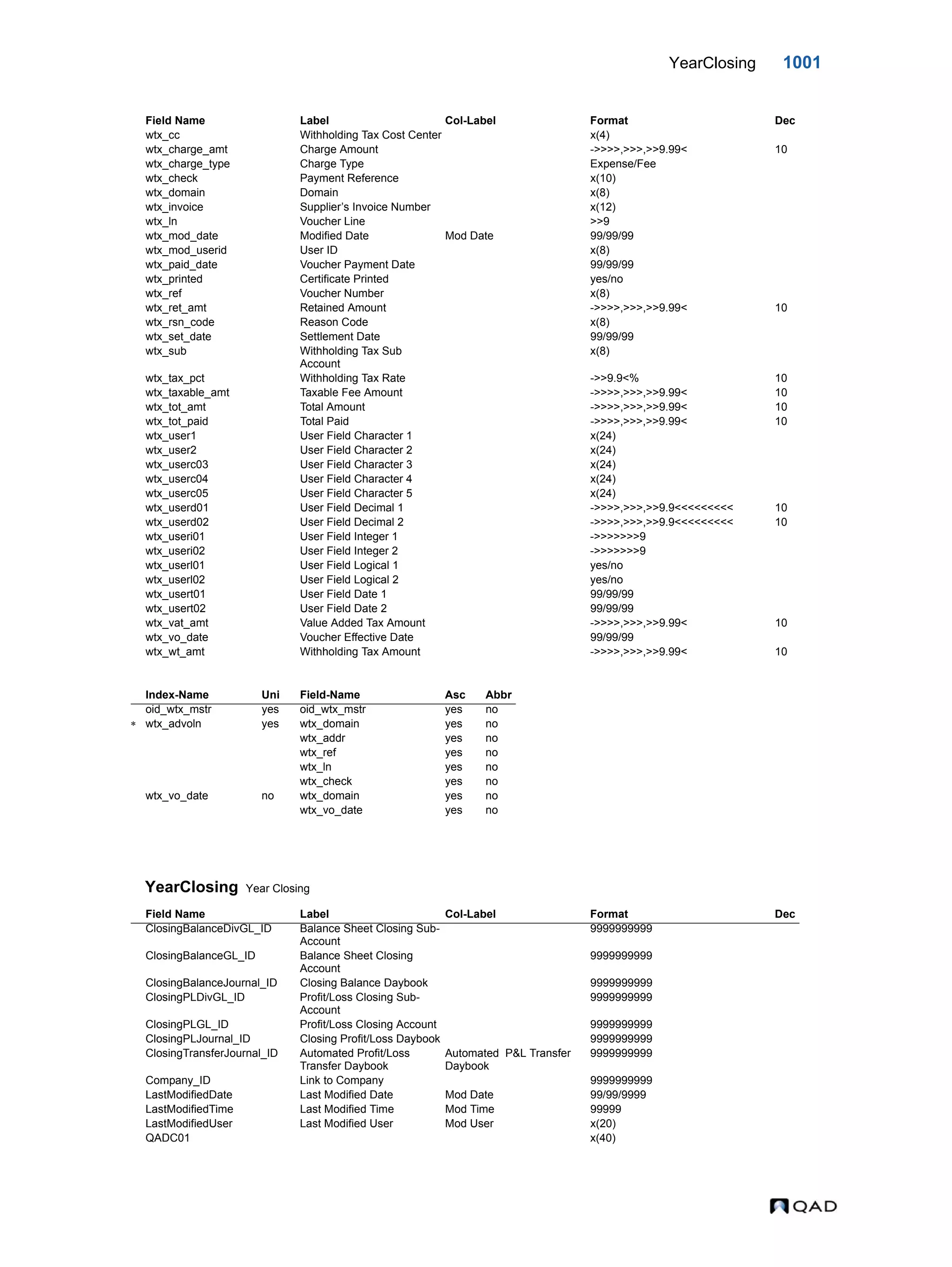  QAD Database Definitions Technical Reference - QAD2013.1EE