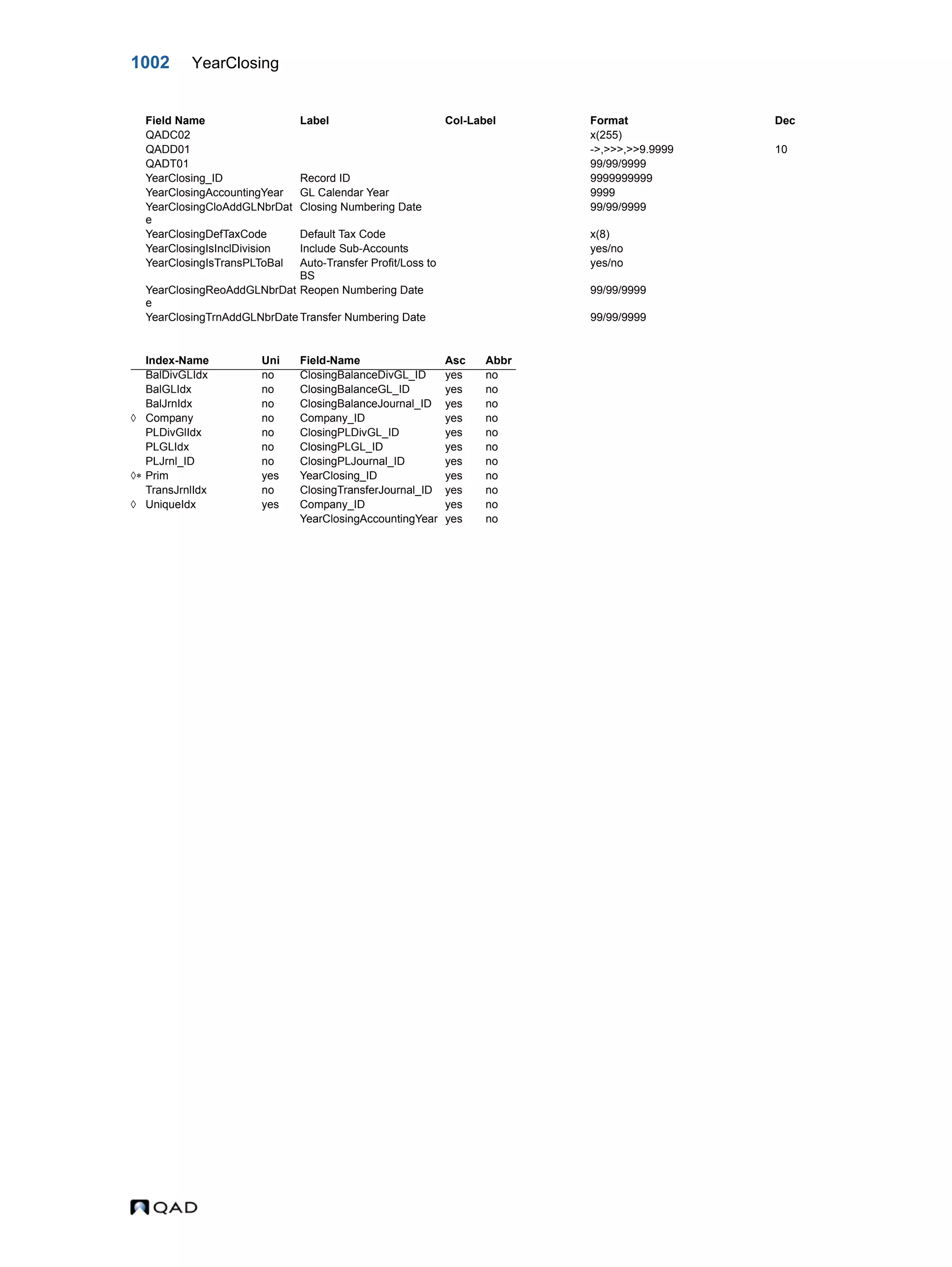  QAD Database Definitions Technical Reference - QAD2013.1EE