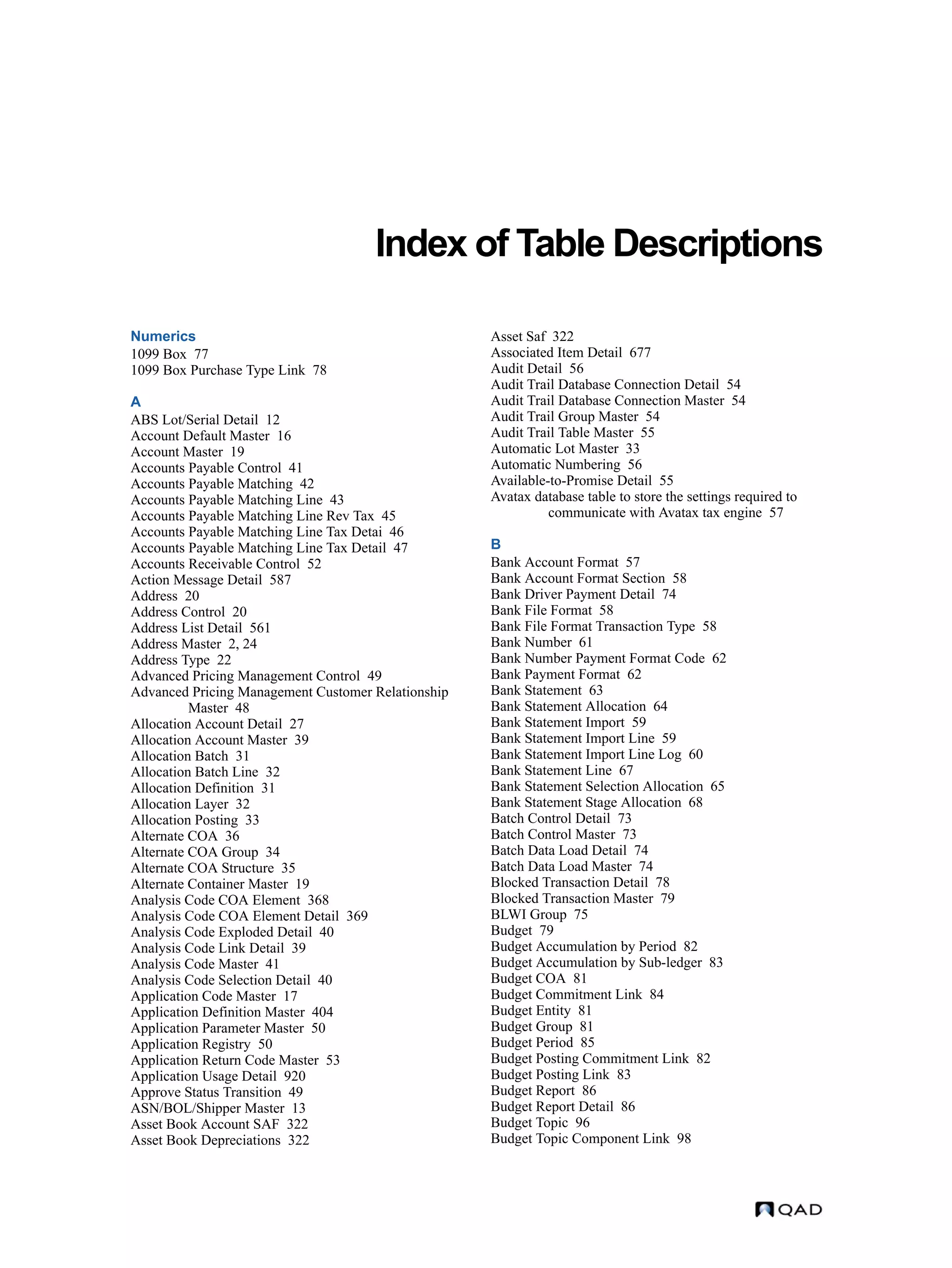  QAD Database Definitions Technical Reference - QAD2013.1EE
